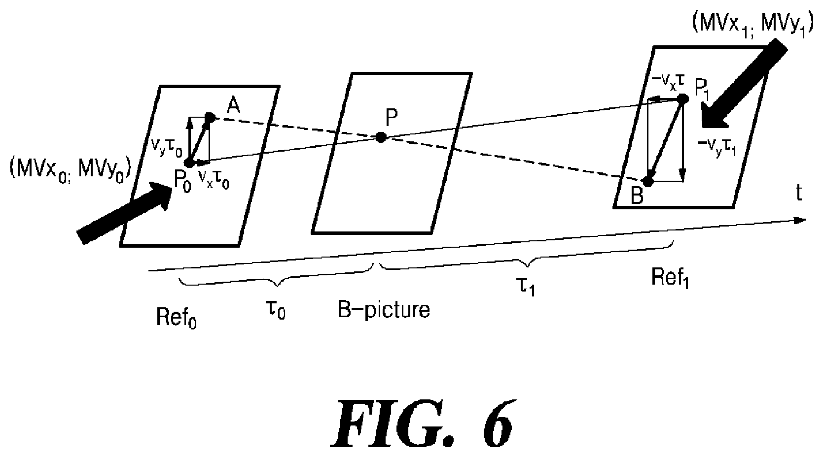 Patent US11785251 Figure 5 – Method and apparatus for encoding and decoding video using inter-prediction