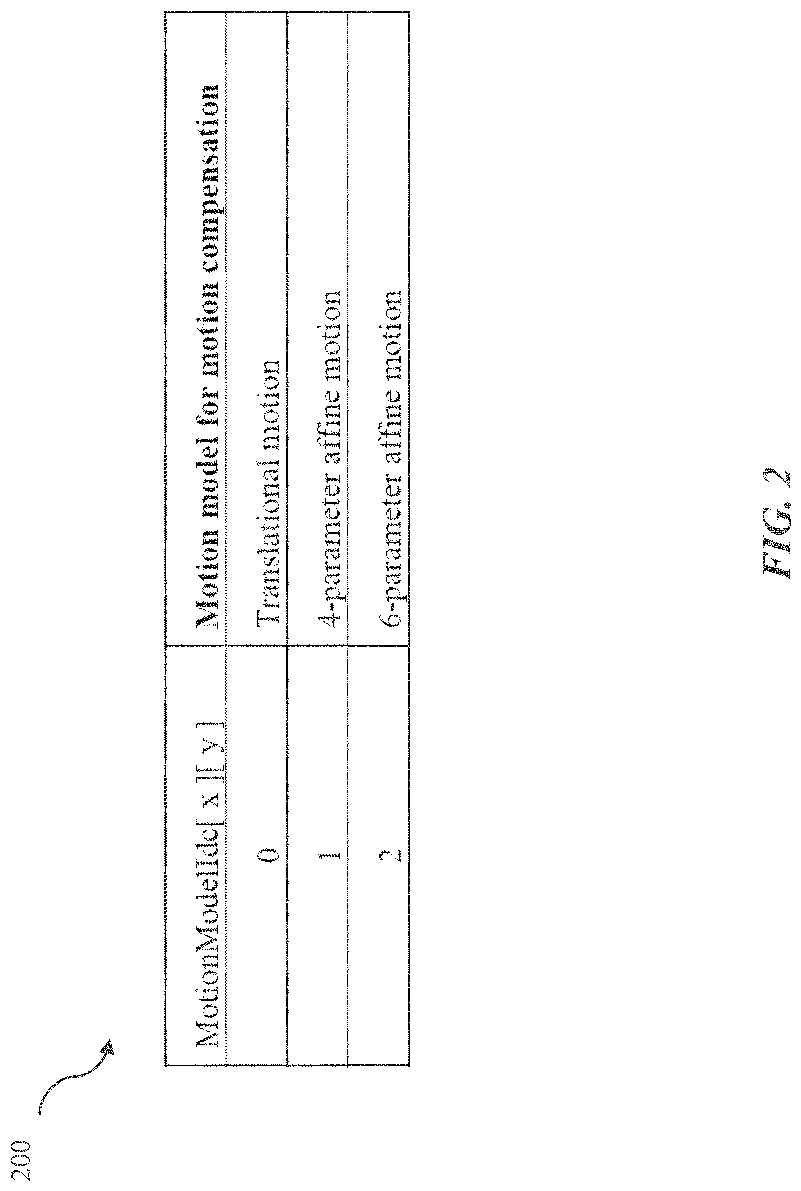 Patent US11785252 Figure 2 – Global motion constrained motion vector in inter prediction