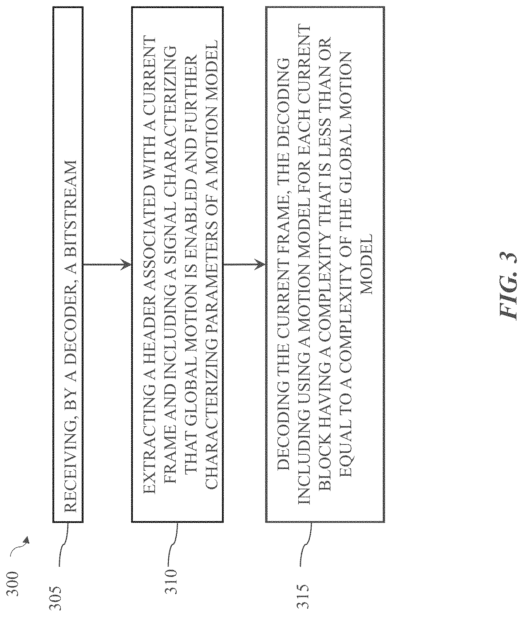 Patent US11785252 Figure 3 – Global motion constrained motion vector in inter prediction
