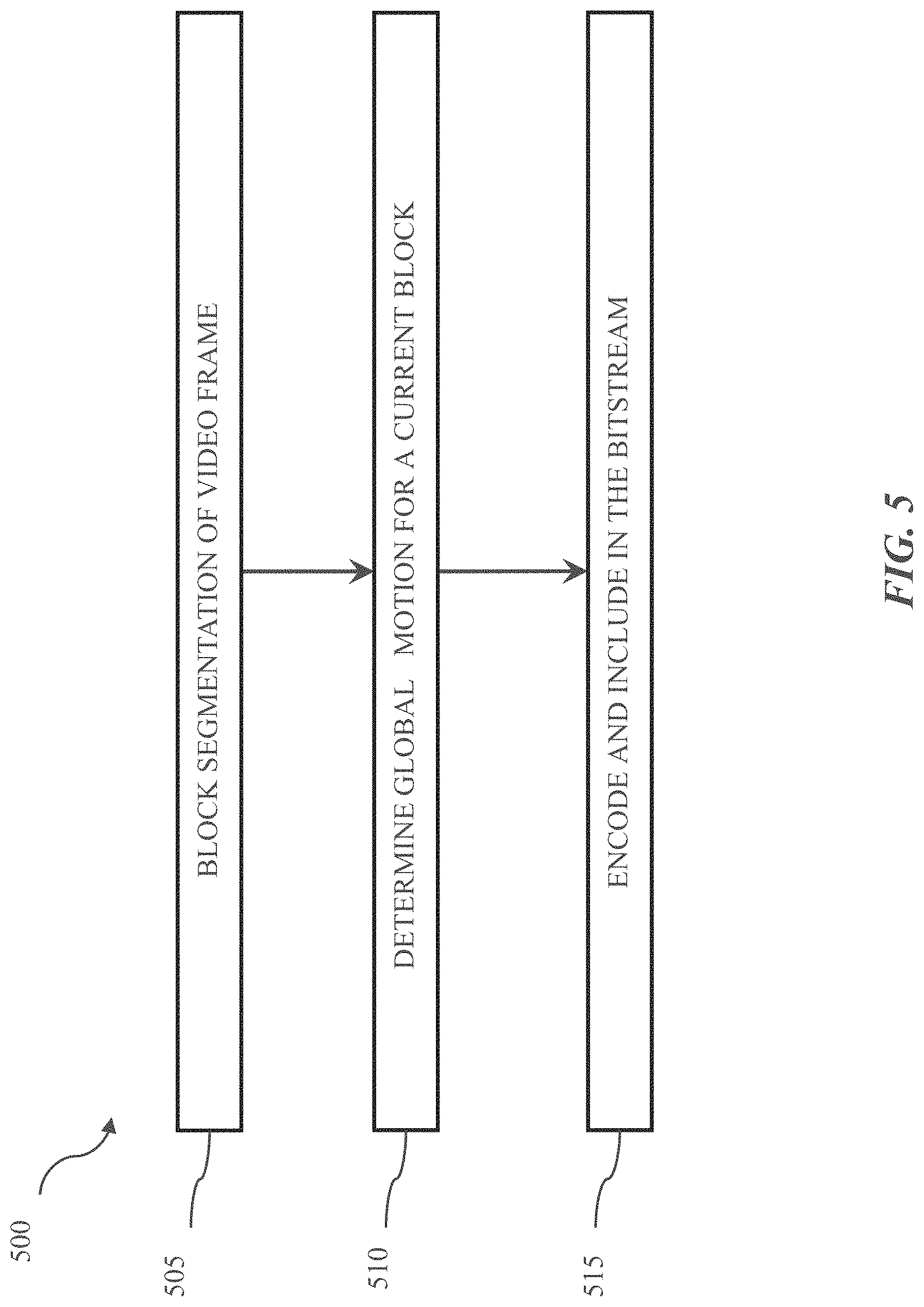 Patent US11785252 Figure 5 – Global motion constrained motion vector in inter prediction