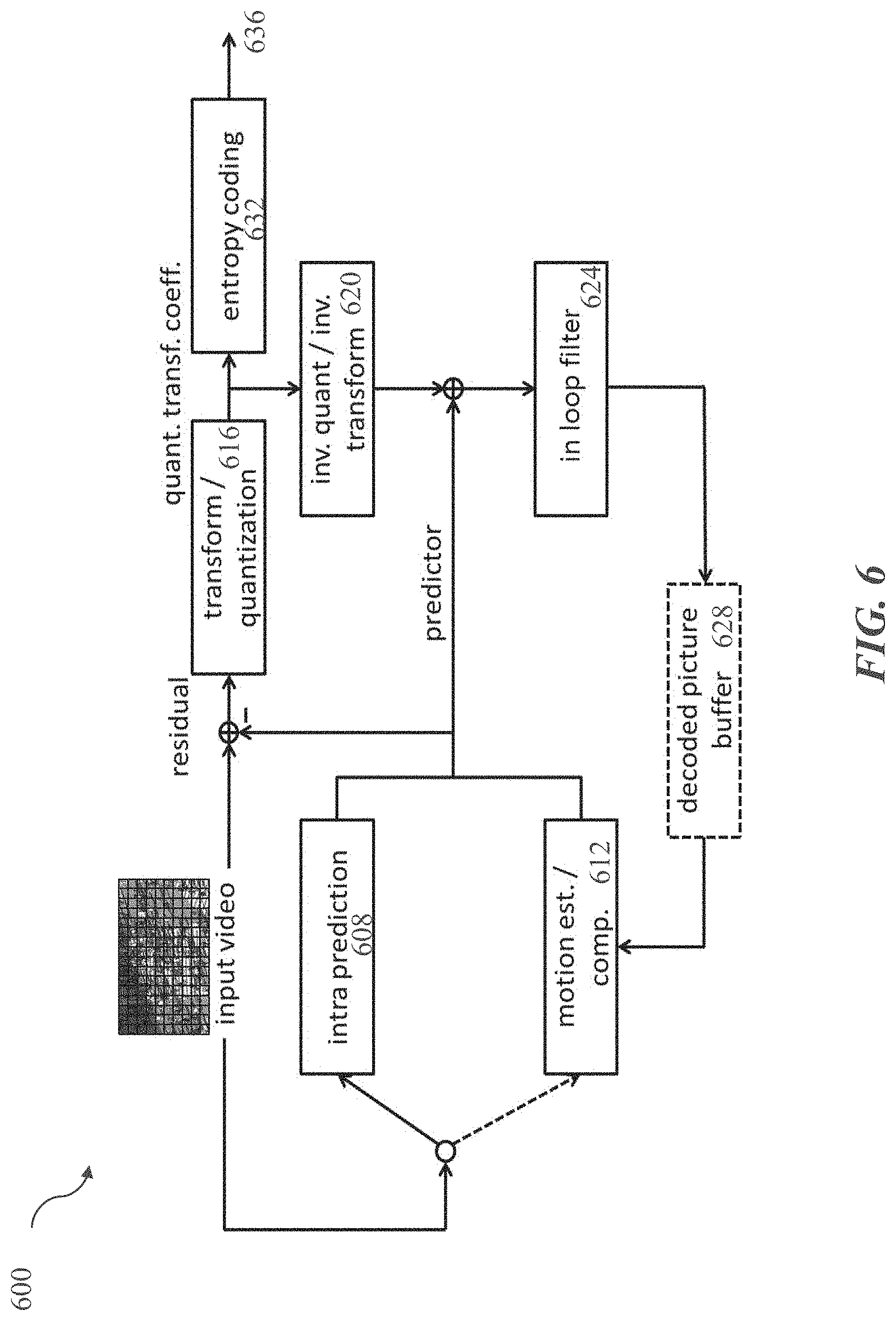 Patent US11785252 Figure 6 – Global motion constrained motion vector in inter prediction