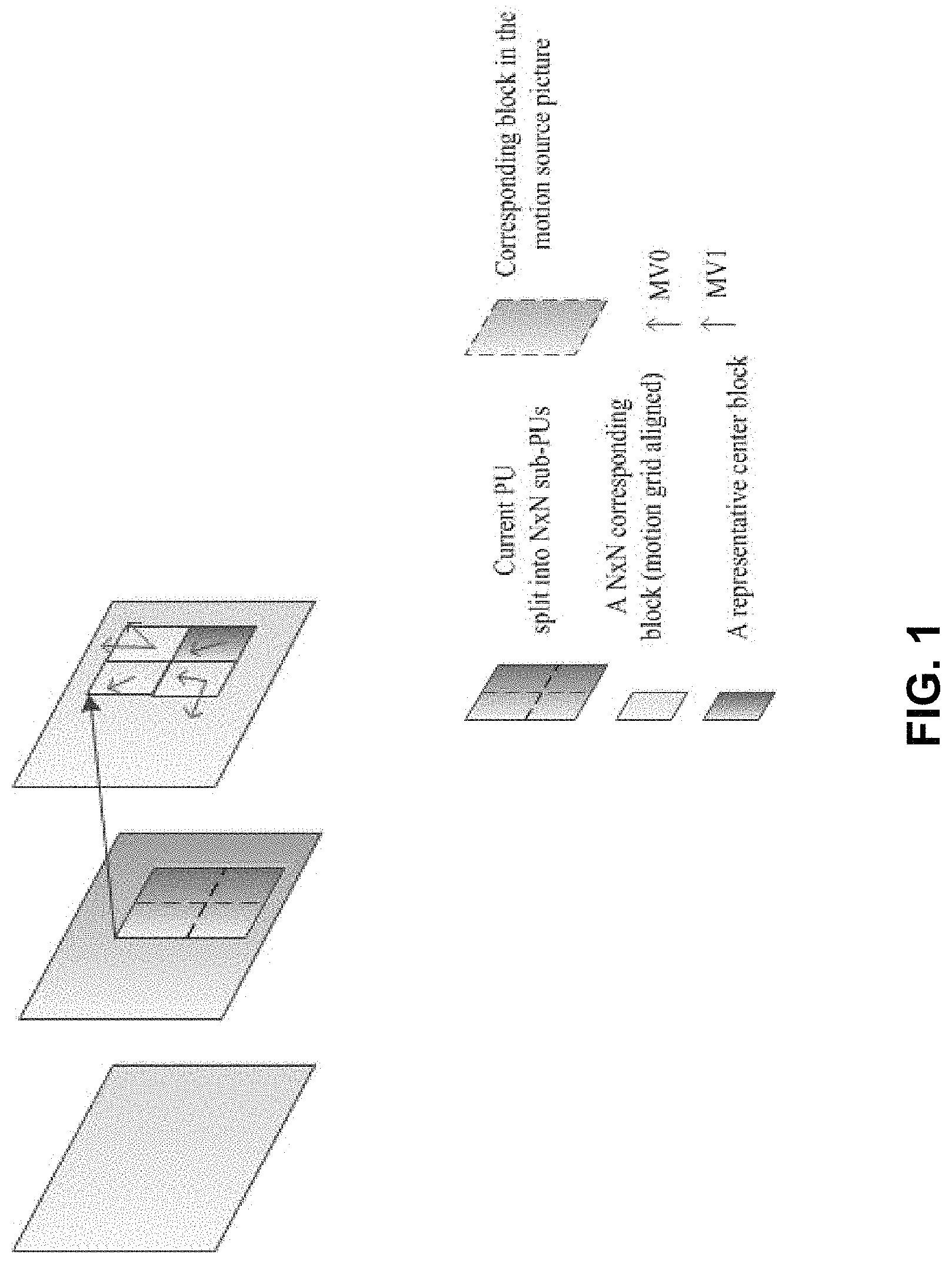 Patent US11785253 Figure 1 – Overlapped block motion compensation with derived motion information from neighbors