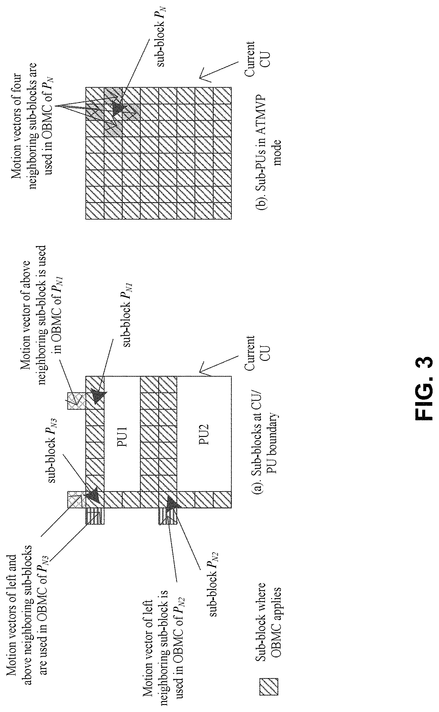 Patent US11785253 Figure 3 – Overlapped block motion compensation with derived motion information from neighbors
