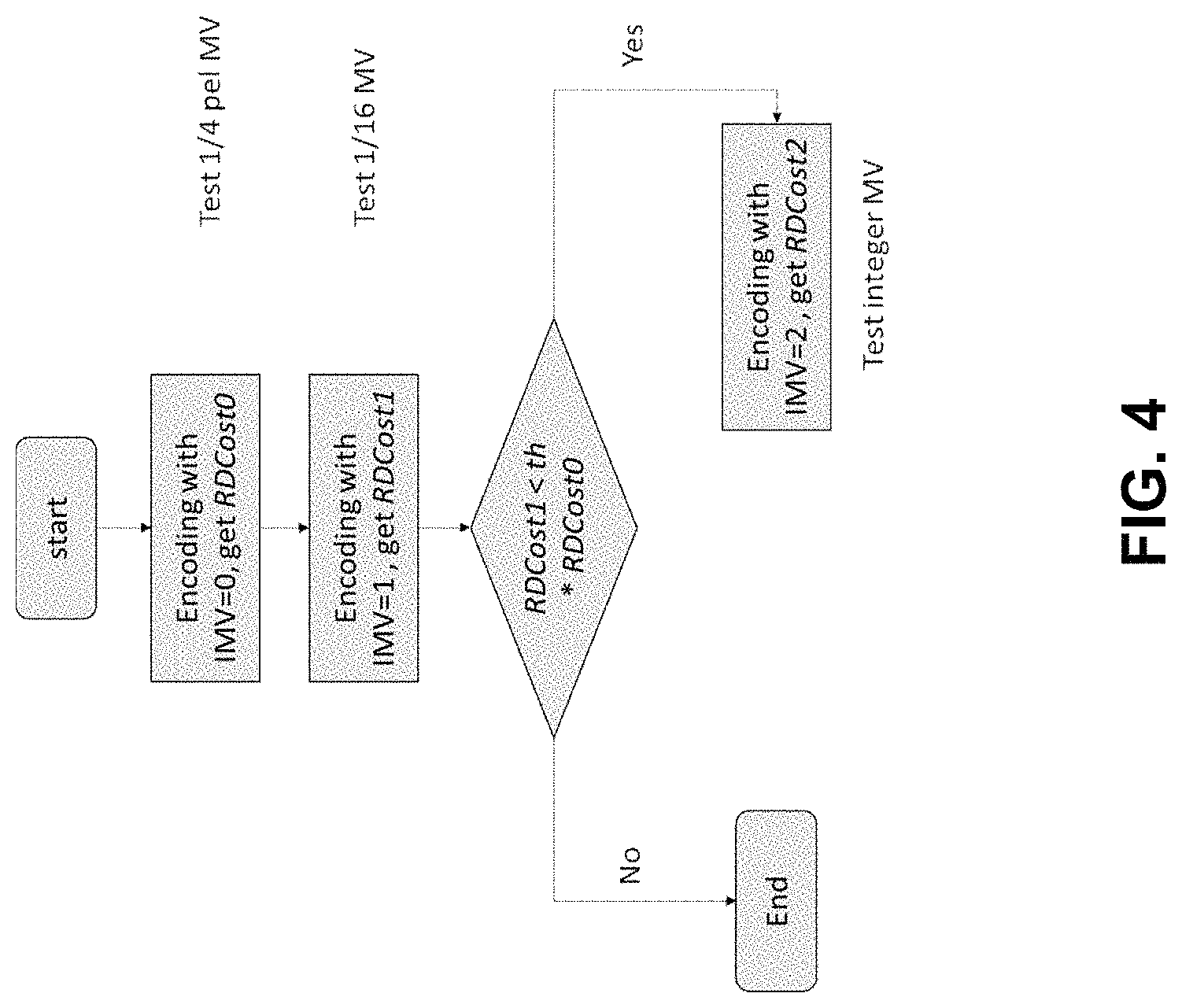 Patent US11785253 Figure 4 – Overlapped block motion compensation with derived motion information from neighbors