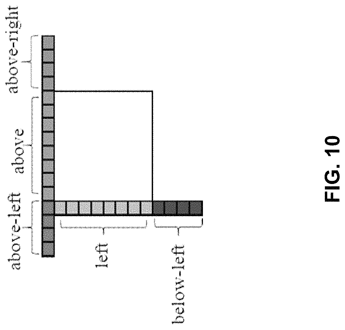 Patent US11785253 Figure 10 – Overlapped block motion compensation with derived motion information from neighbors
