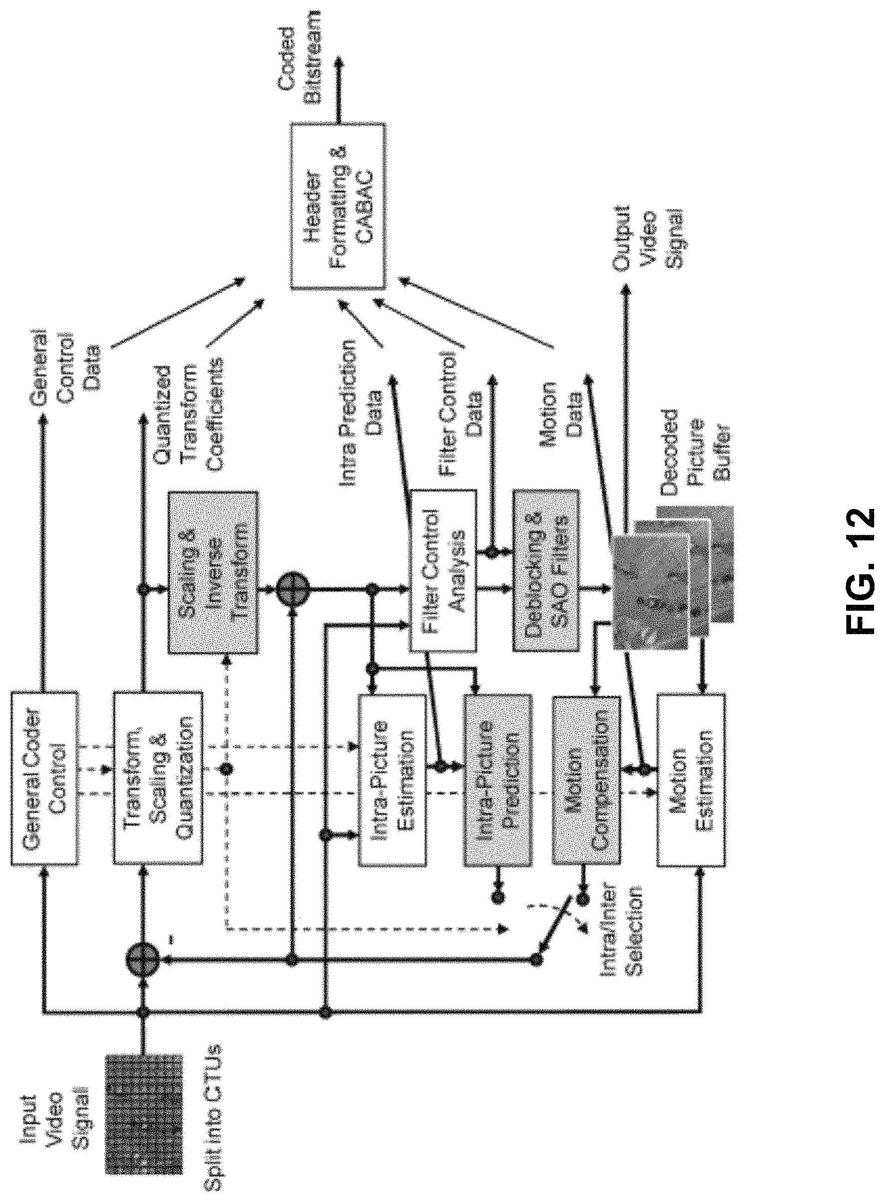 Patent US11785253 Figure 12 – Overlapped block motion compensation with derived motion information from neighbors