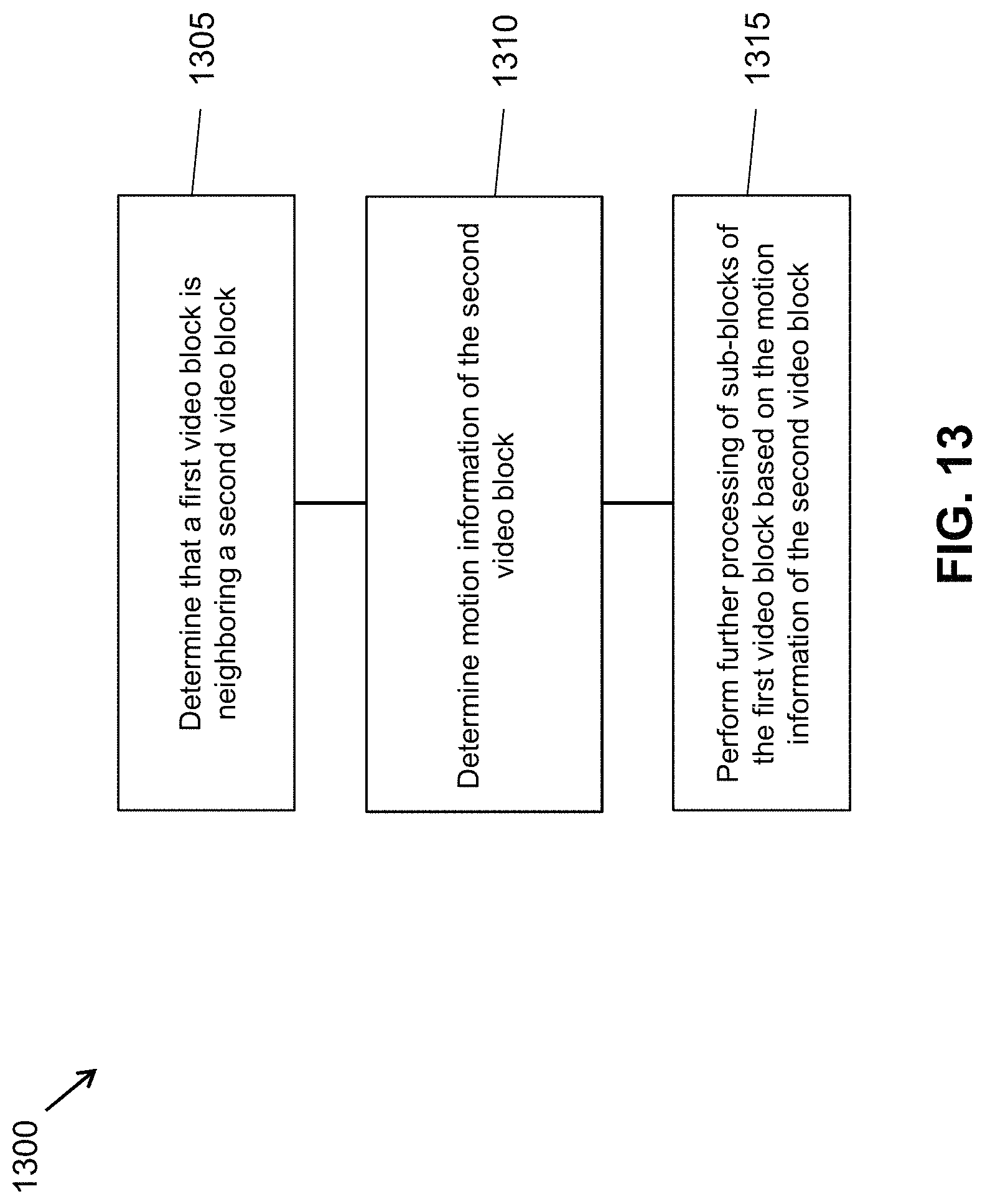 Patent US11785253 Figure 13 – Overlapped block motion compensation with derived motion information from neighbors