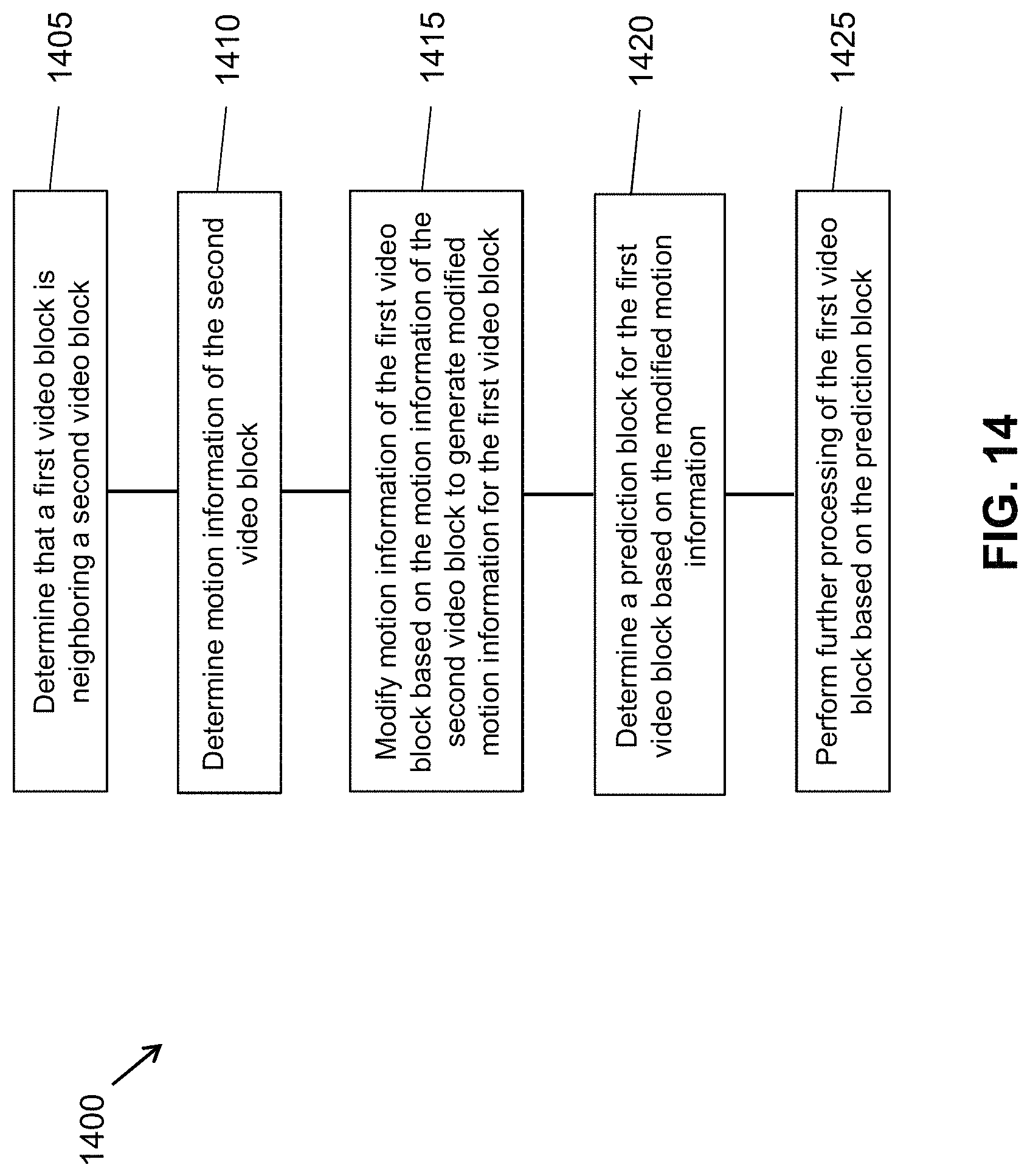 Patent US11785253 Figure 14 – Overlapped block motion compensation with derived motion information from neighbors