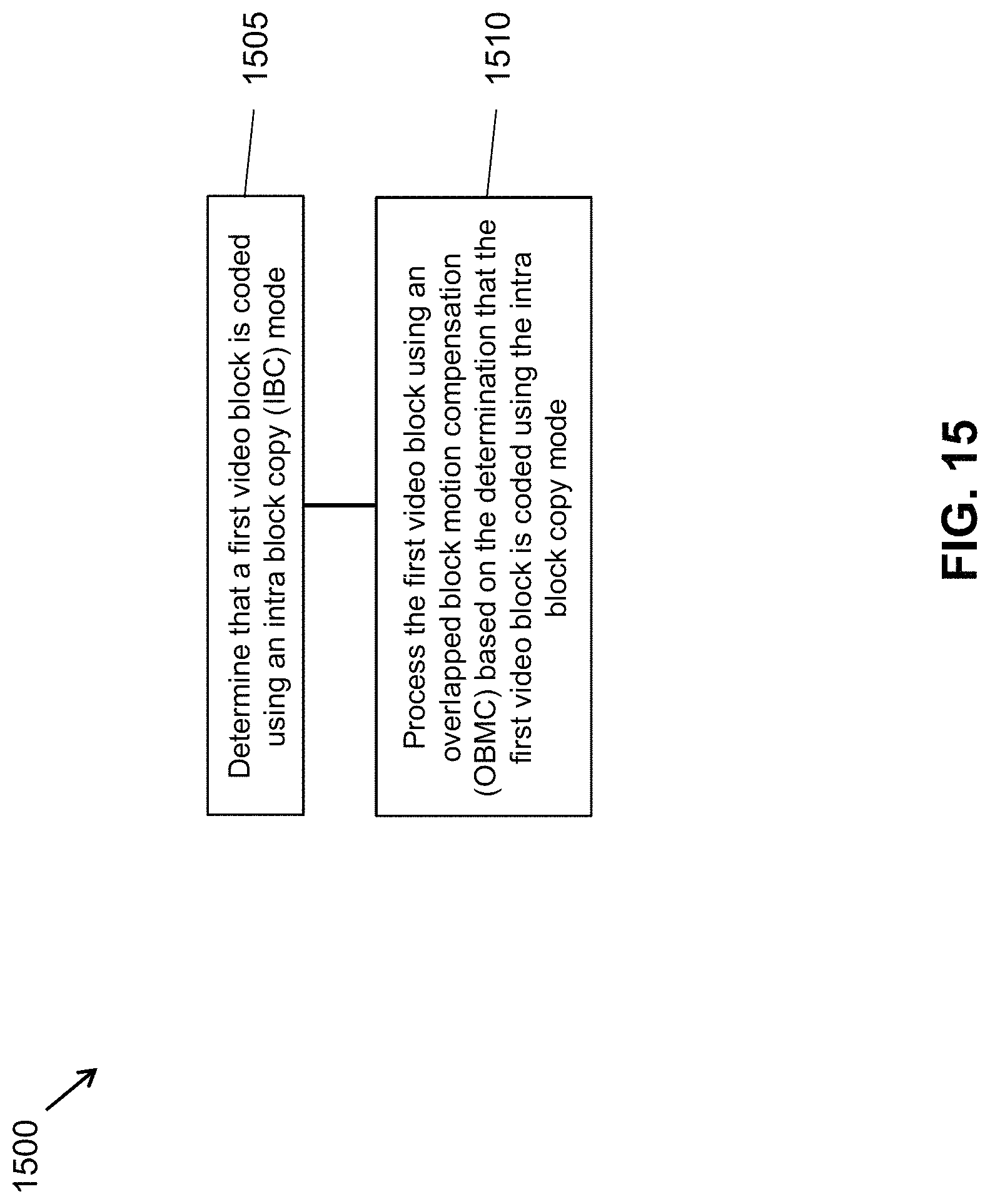 Patent US11785253 Figure 15 – Overlapped block motion compensation with derived motion information from neighbors