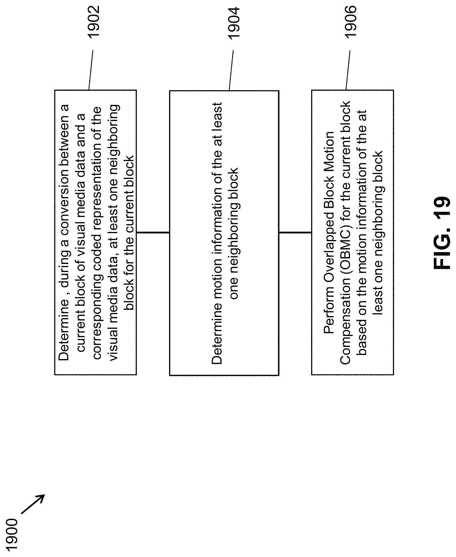 Patent US11785253 Figure 19 – Overlapped block motion compensation with derived motion information from neighbors