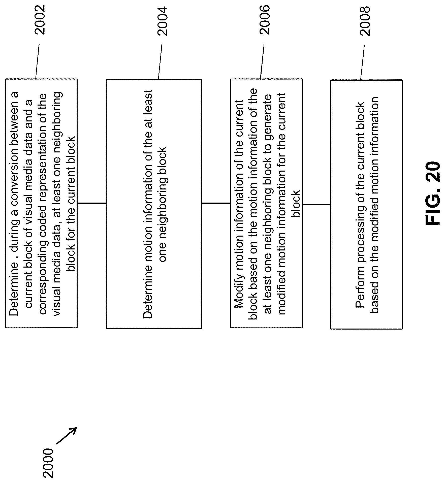 Patent US11785253 Figure 20 – Overlapped block motion compensation with derived motion information from neighbors
