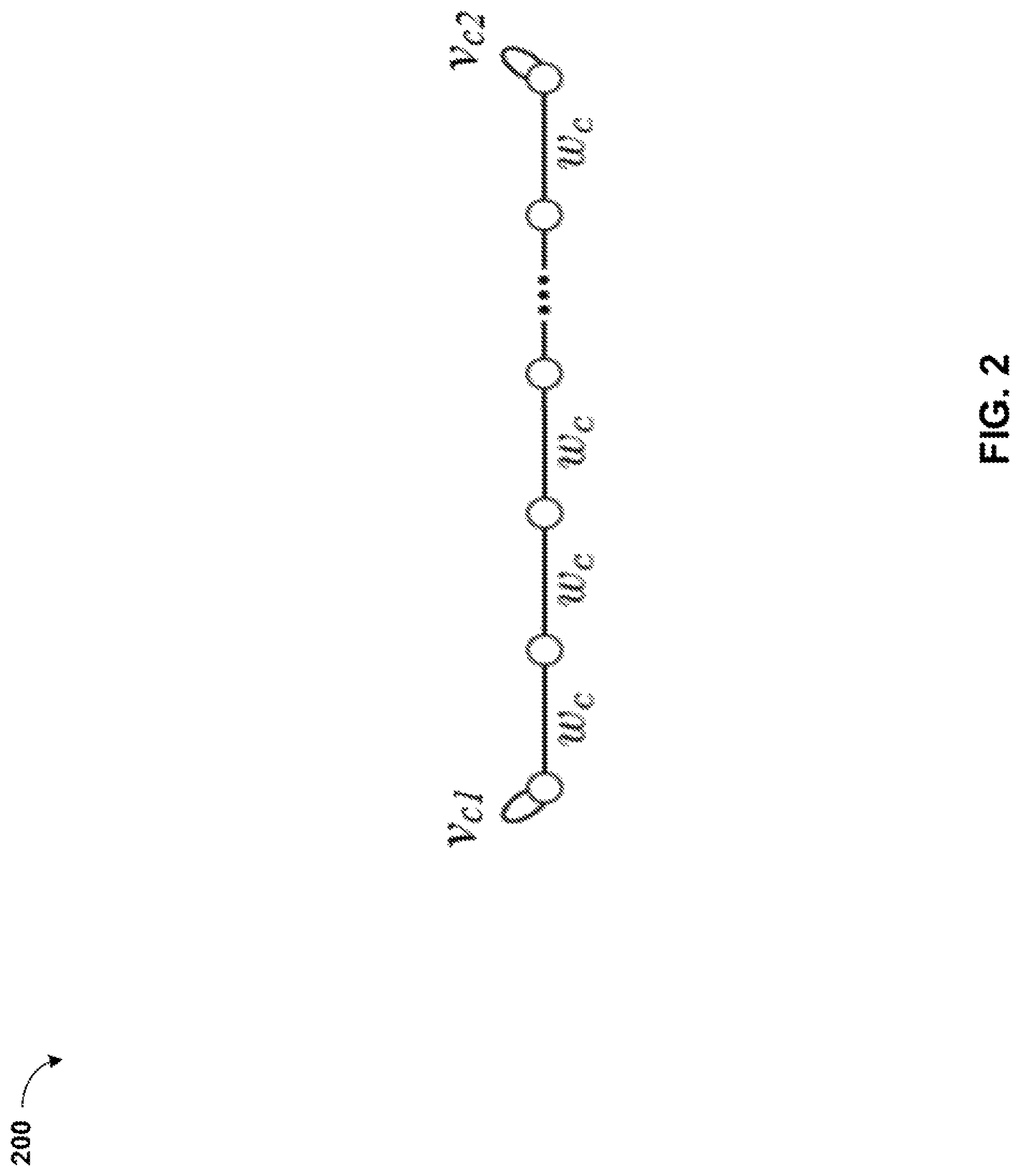 Patent US11785254 Figure 2 – Implicit mode dependent primary transforms