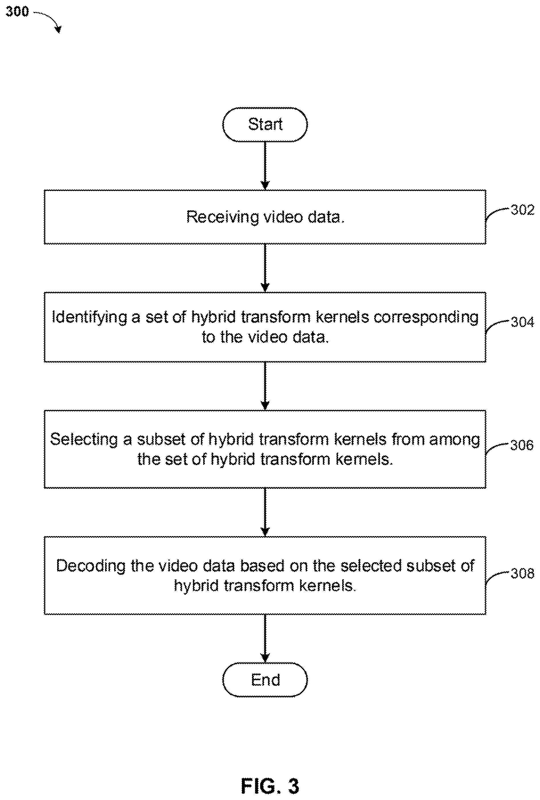 Patent US11785254 Figure 3 – Implicit mode dependent primary transforms