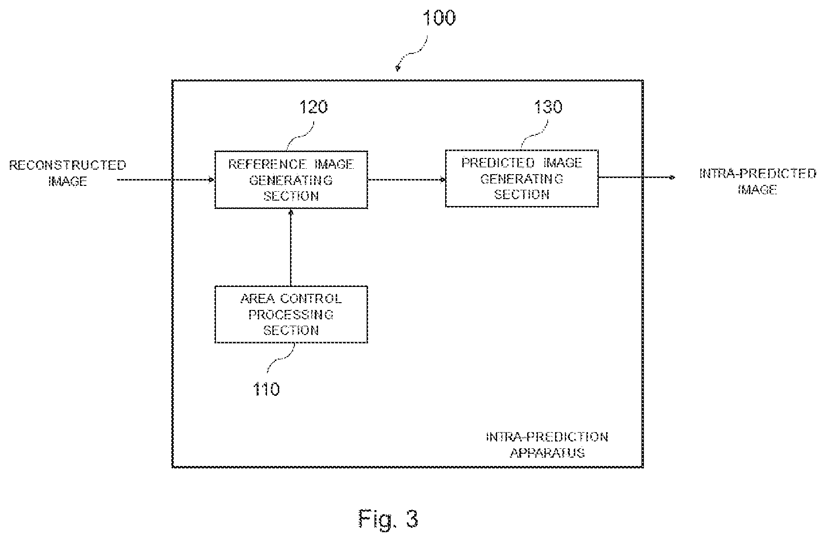 Patent US11785255 Figure 3 – Video encoding or decoding apparatus, video encoding or decoding method, program, and recording medium