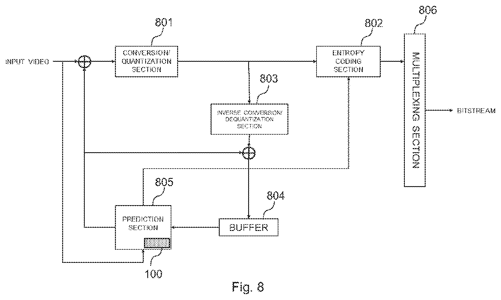 Patent US11785255 Figure 9 – Video encoding or decoding apparatus, video encoding or decoding method, program, and recording medium