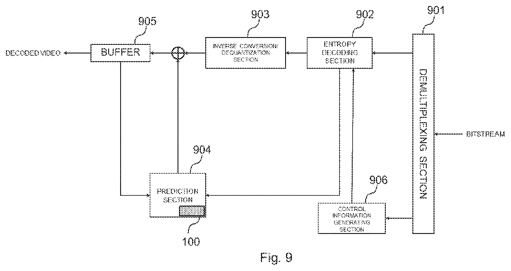 Patent US11785255 Figure 10 – Video encoding or decoding apparatus, video encoding or decoding method, program, and recording medium