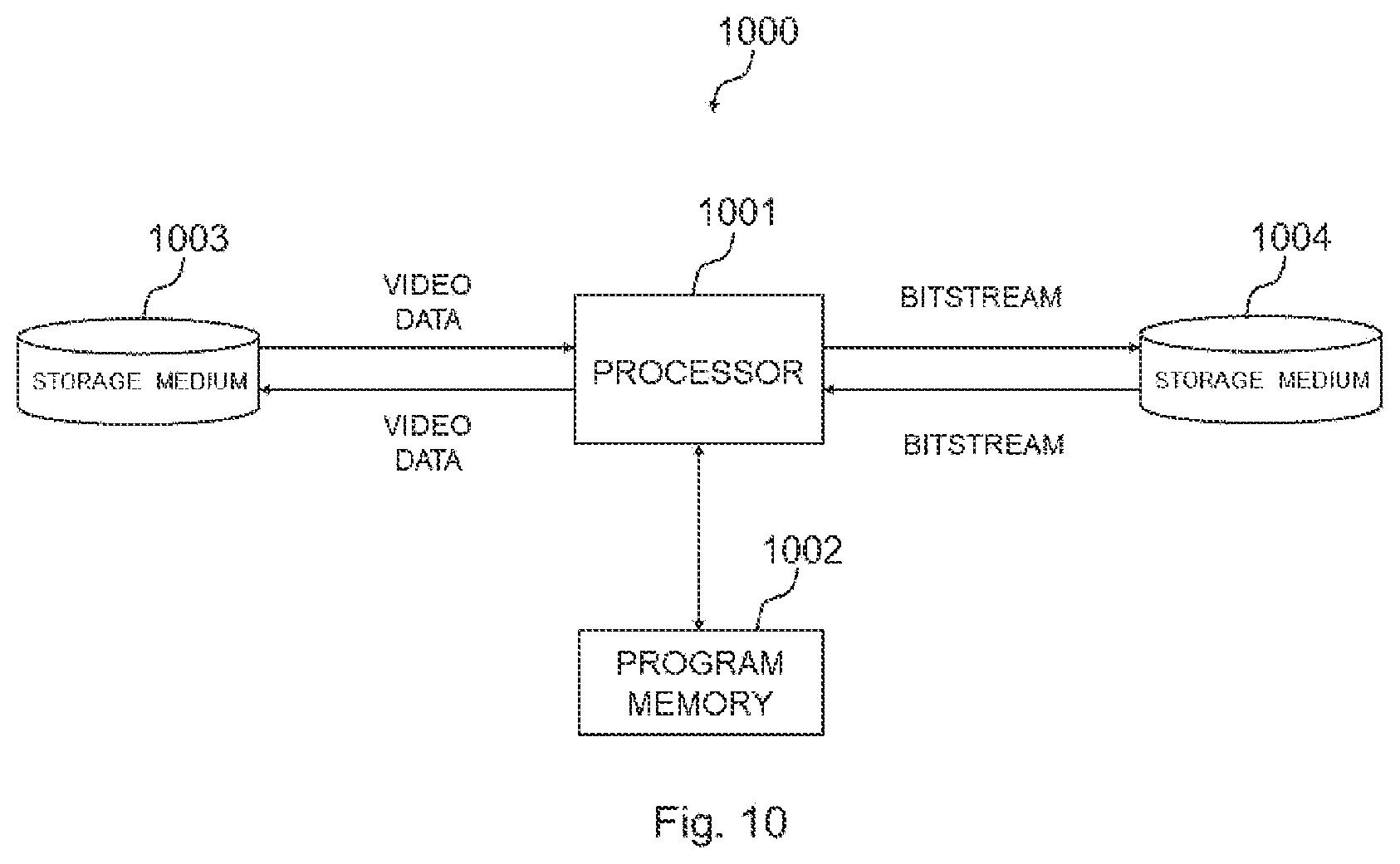 Patent US11785255 Figure 11 – Video encoding or decoding apparatus, video encoding or decoding method, program, and recording medium