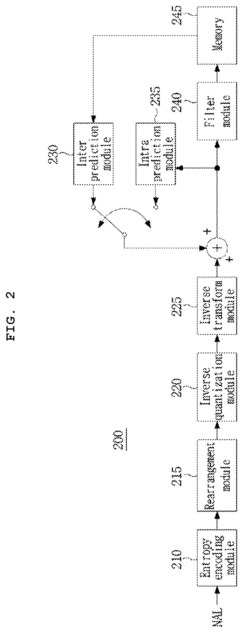 Patent US11785257 Figure 2 – Method and apparatus for processing video signal