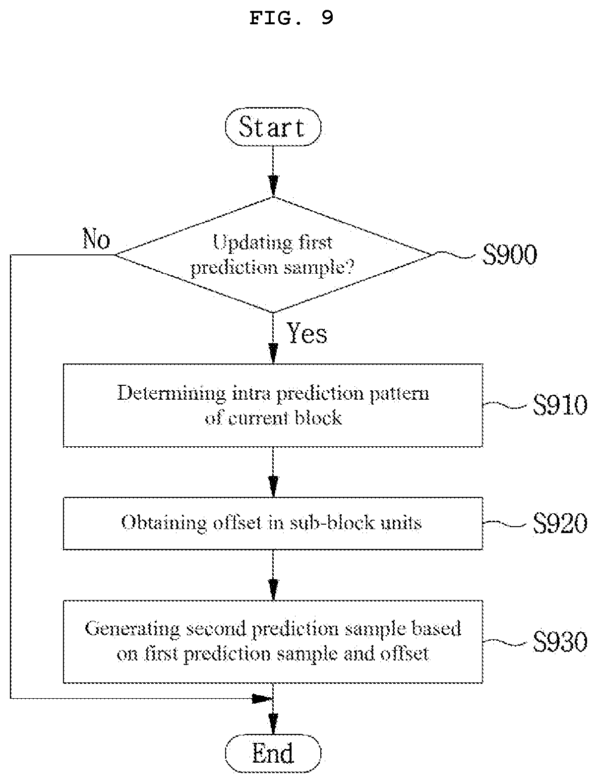 Patent US11785257 Figure 6 – Method and apparatus for processing video signal