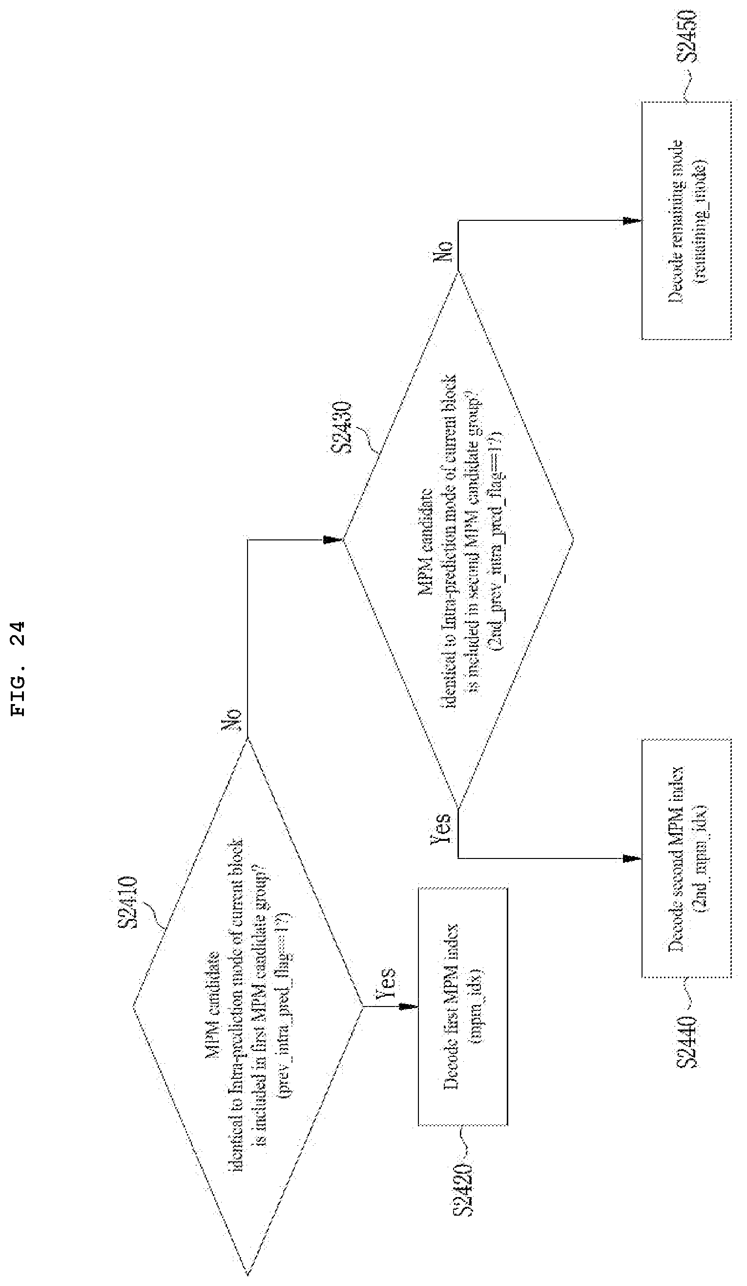 Patent US11785257 Figure 19 – Method and apparatus for processing video signal