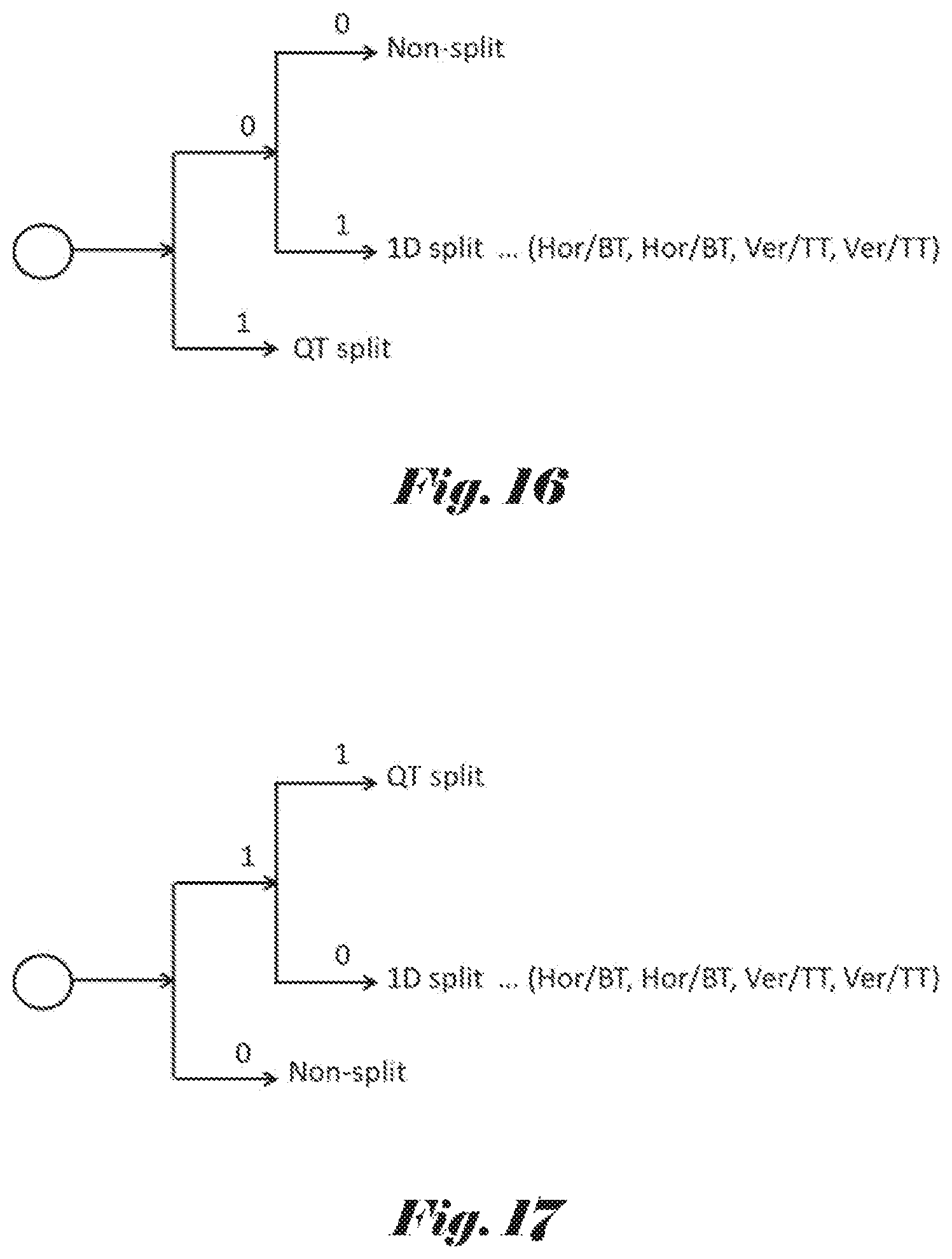 Patent US11785258 Figure 7 – Methods and apparatus for signaling coding unit partitioning of video data