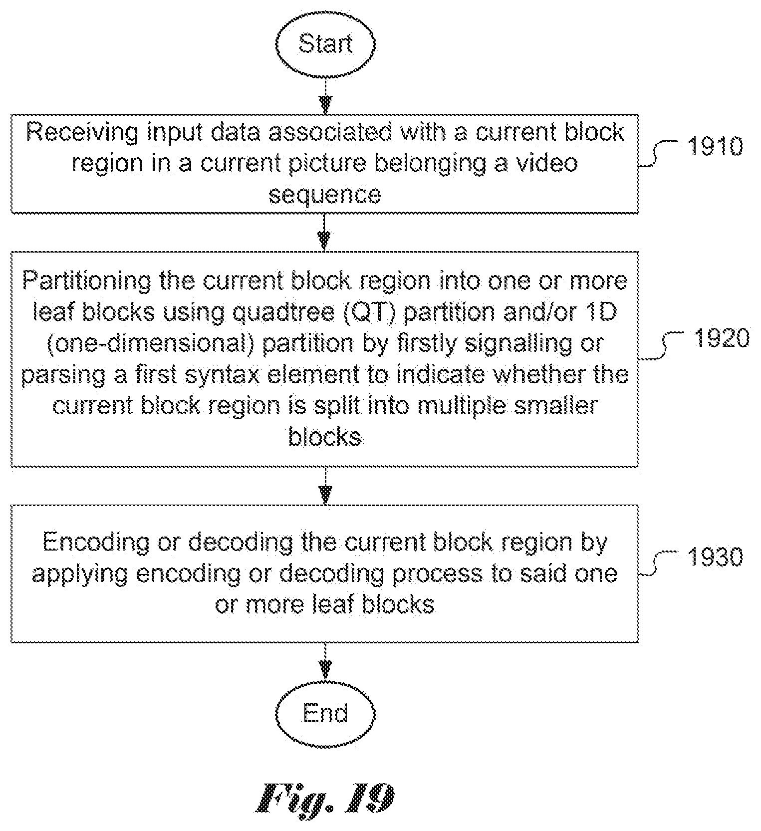 Patent US11785258 Figure 9 – Methods and apparatus for signaling coding unit partitioning of video data