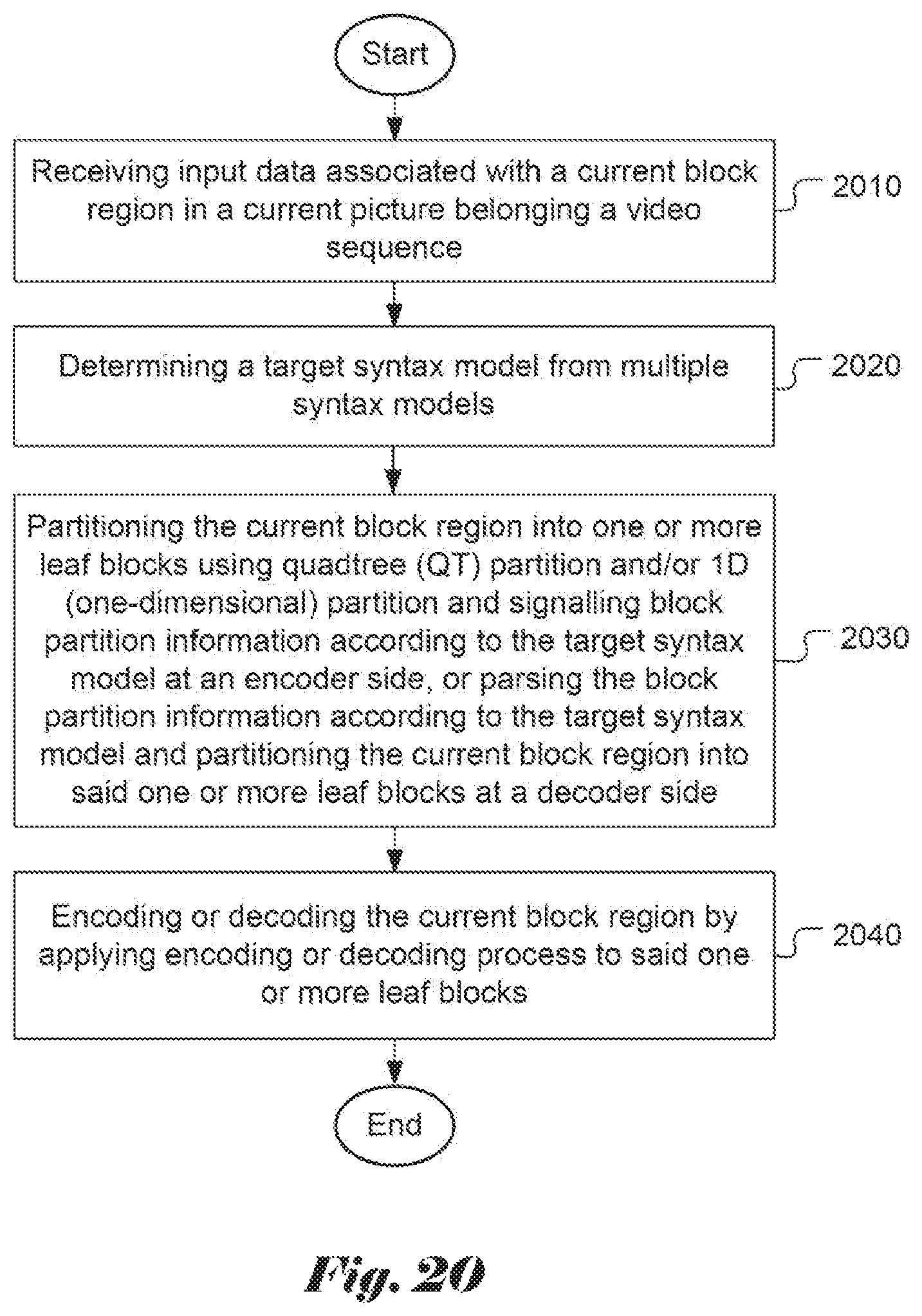 Patent US11785258 Figure 10 – Methods and apparatus for signaling coding unit partitioning of video data