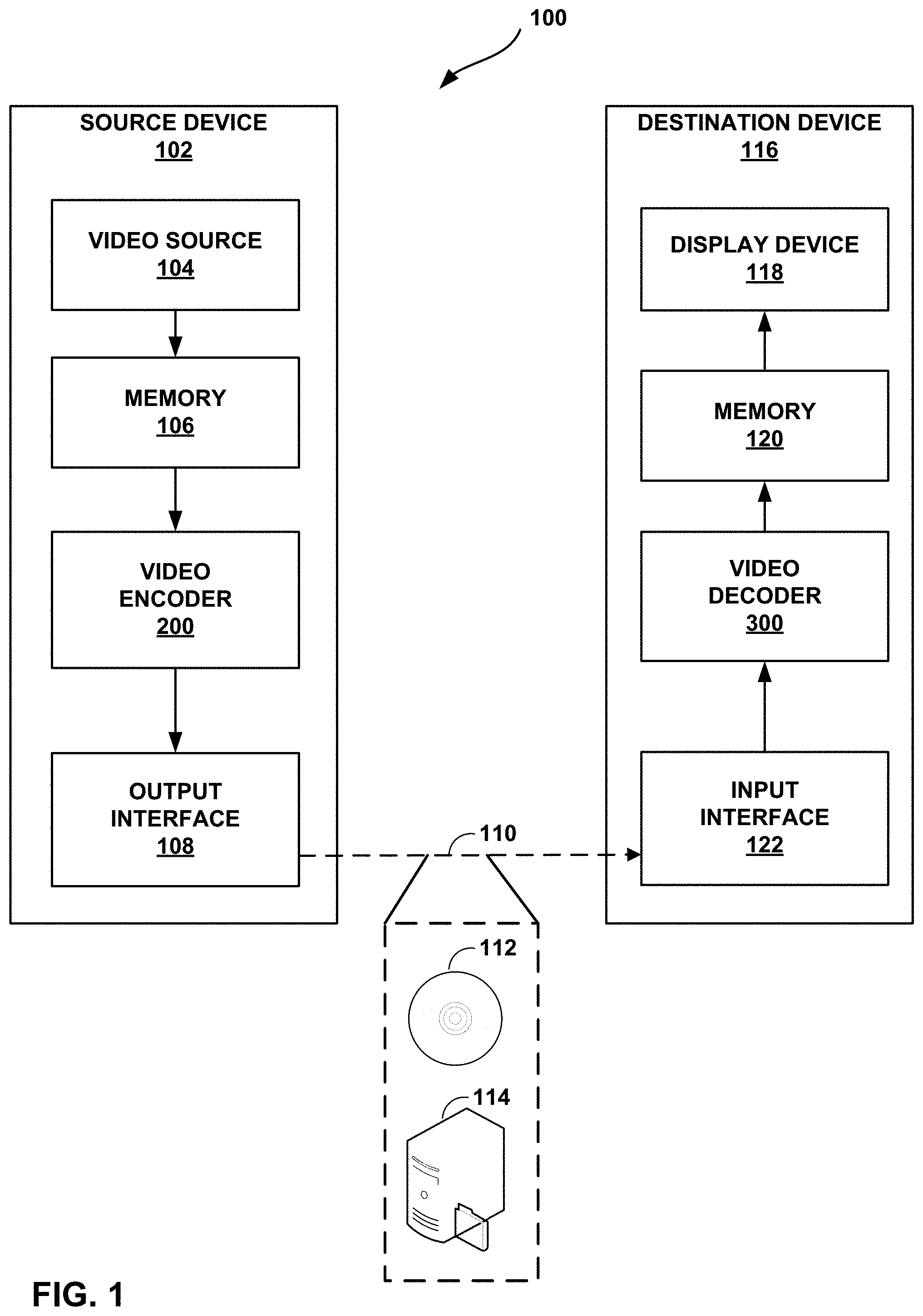 Patent US11785259 Figure 1 – Escape coding for coefficient levels