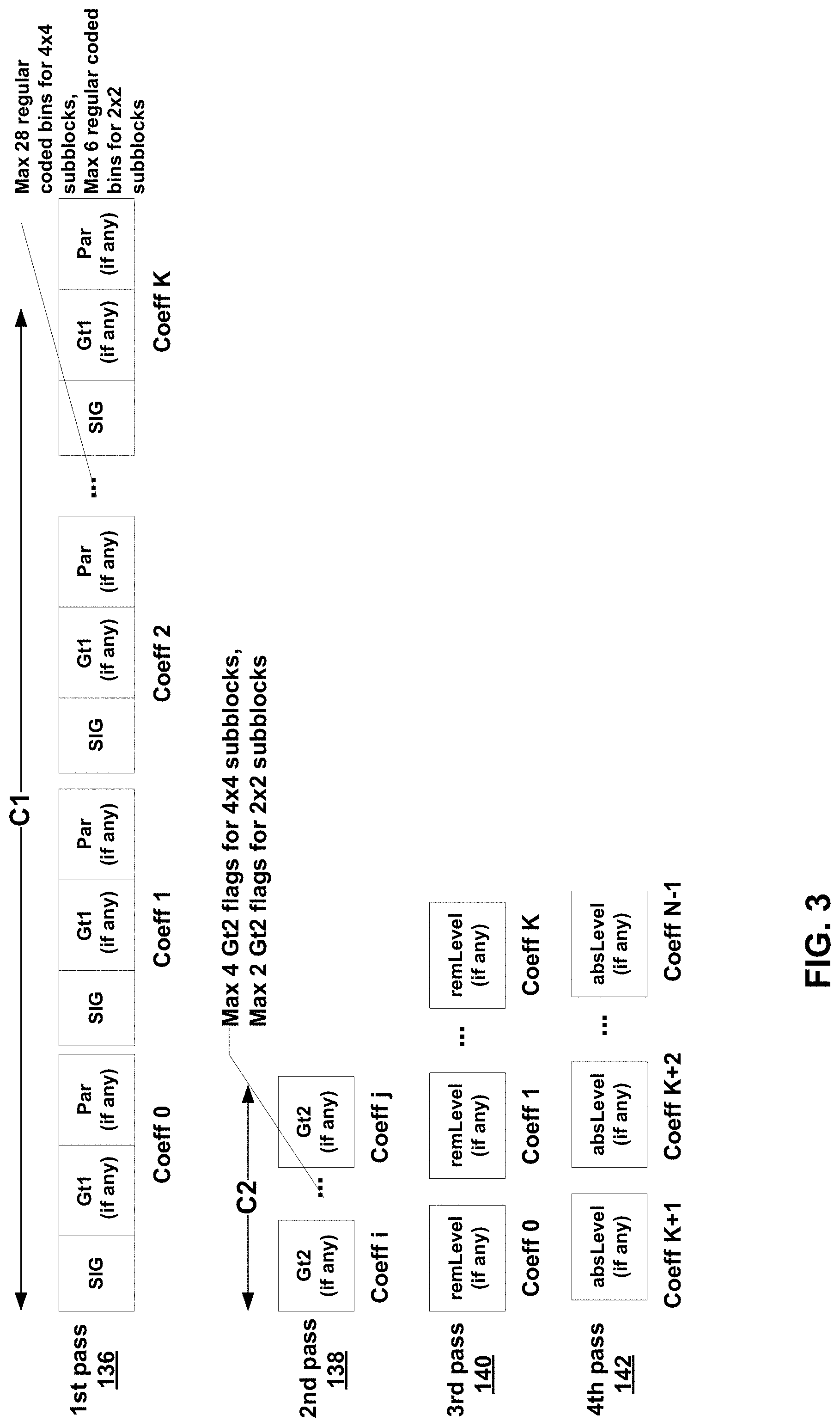 Patent US11785259 Figure 3 – Escape coding for coefficient levels