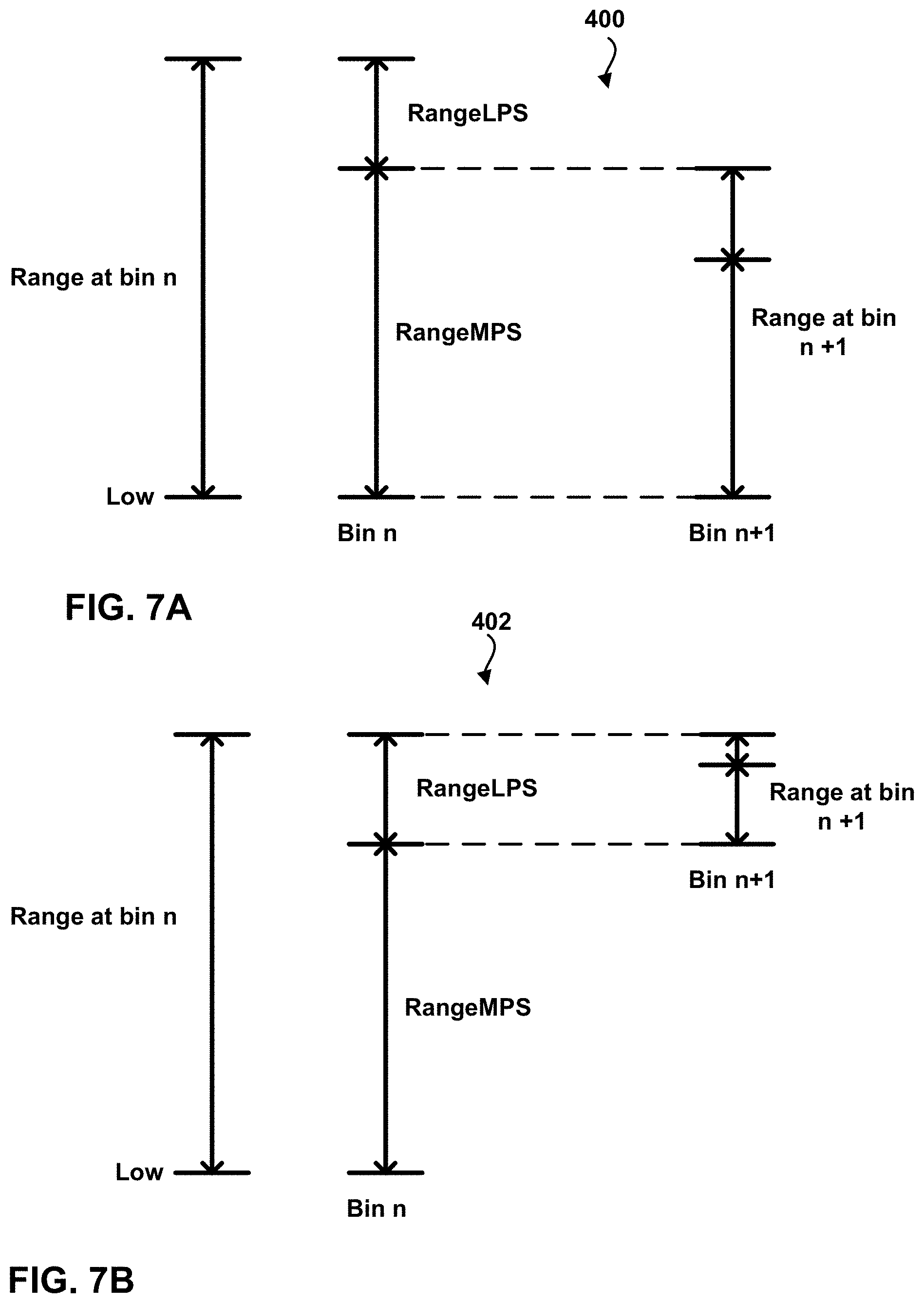 Patent US11785259 Figure 7 – Escape coding for coefficient levels