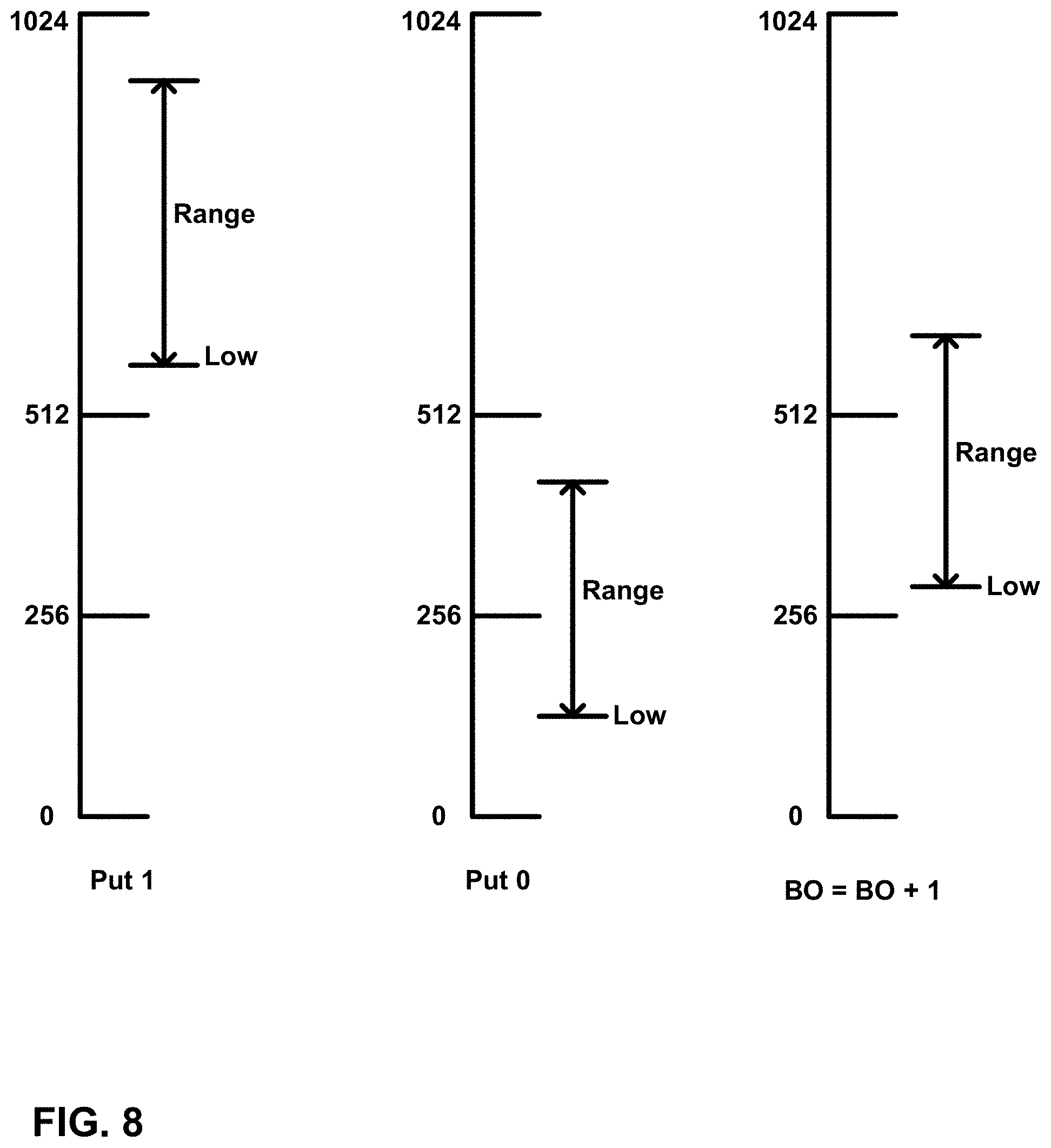 Patent US11785259 Figure 8 – Escape coding for coefficient levels