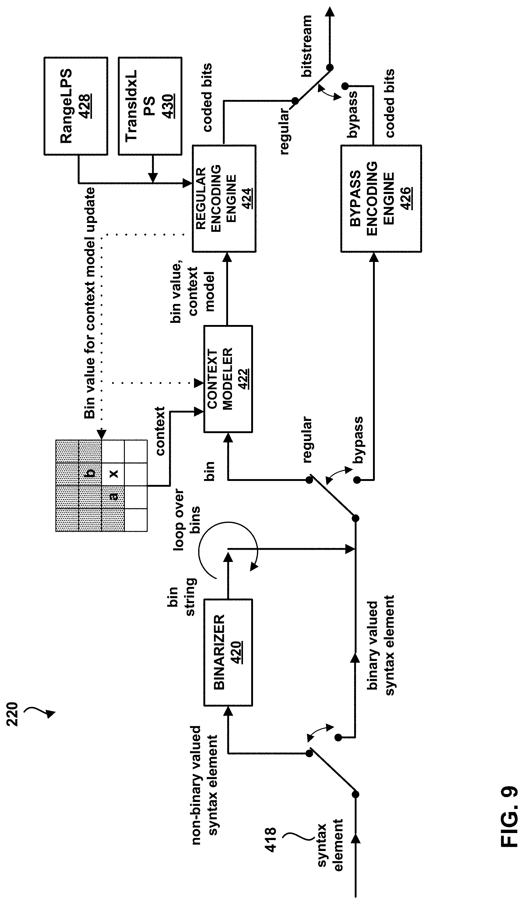 Patent US11785259 Figure 9 – Escape coding for coefficient levels