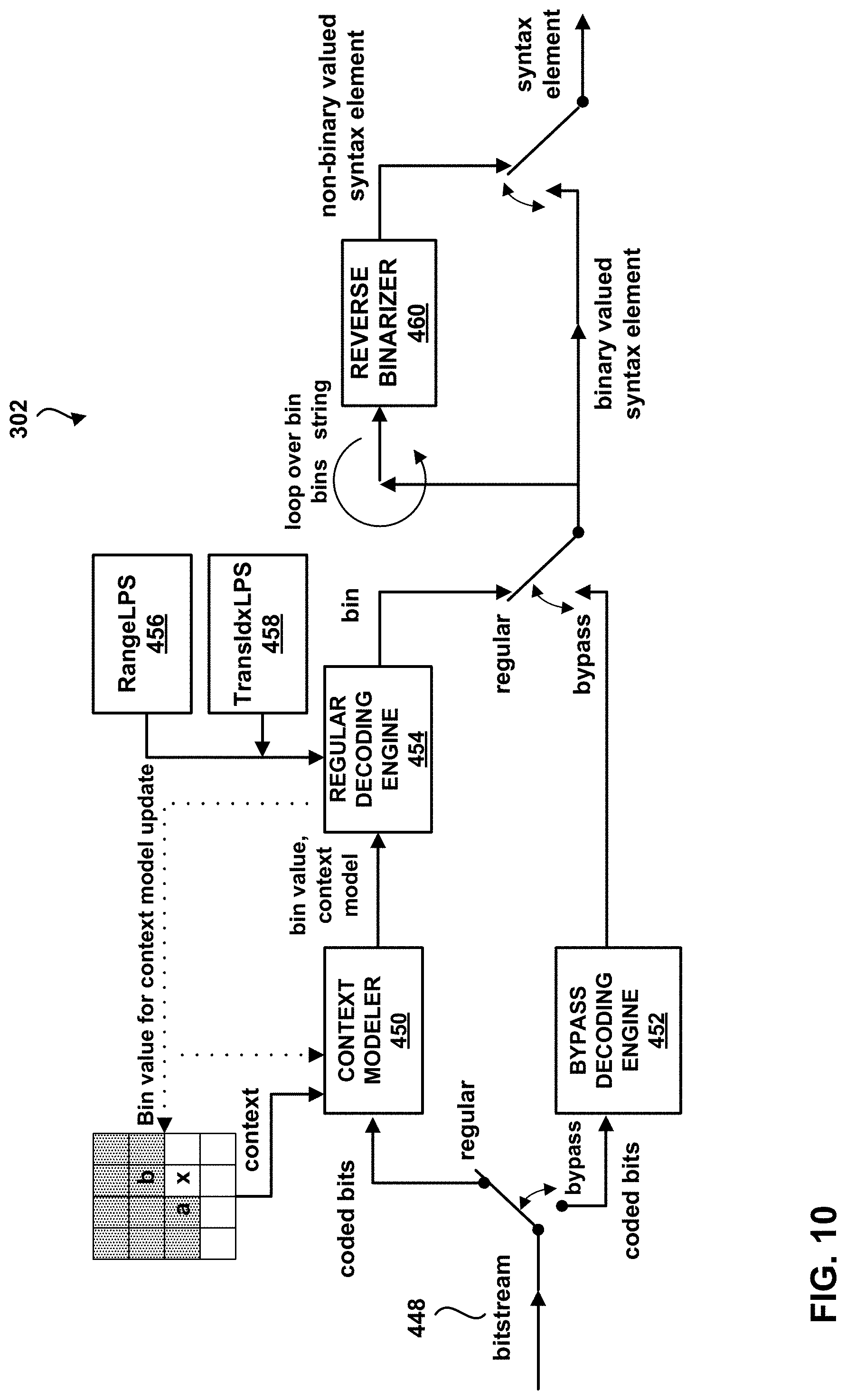 Patent US11785259 Figure 10 – Escape coding for coefficient levels