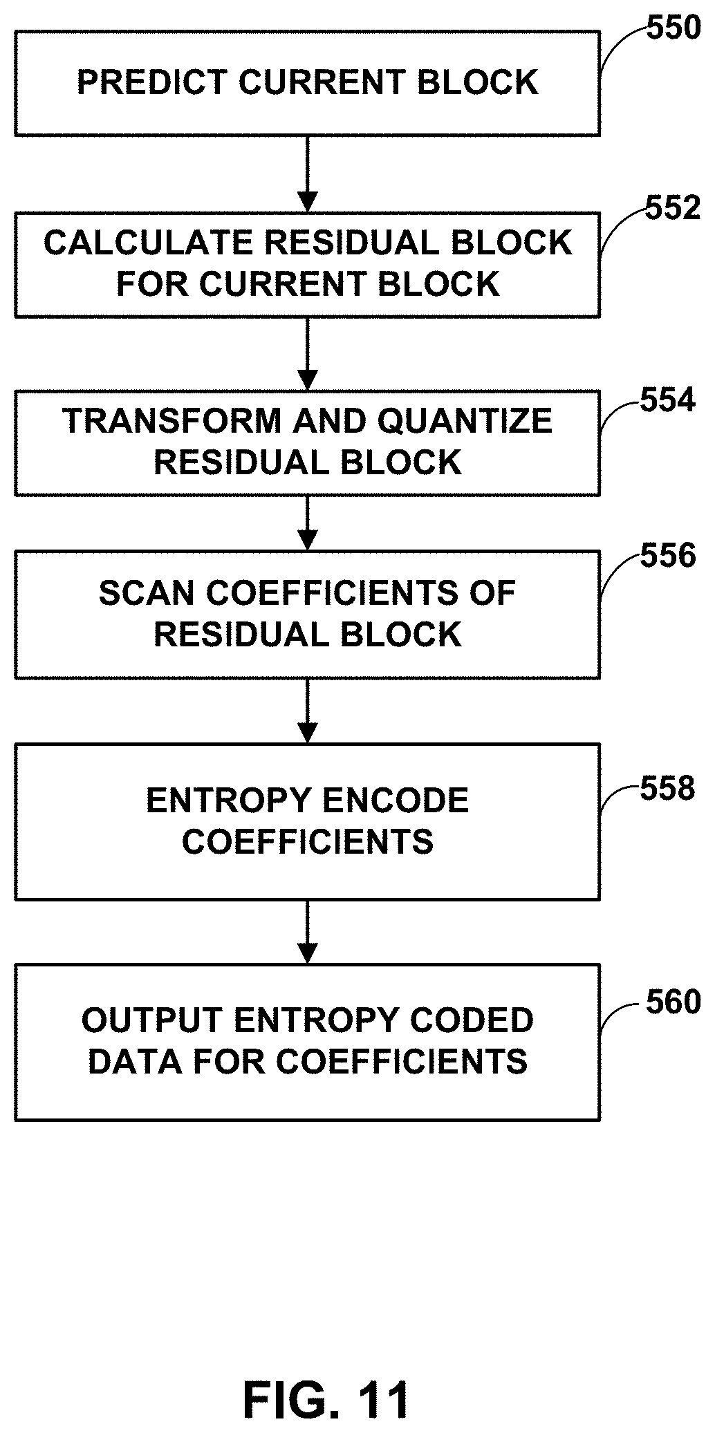 Patent US11785259 Figure 11 – Escape coding for coefficient levels