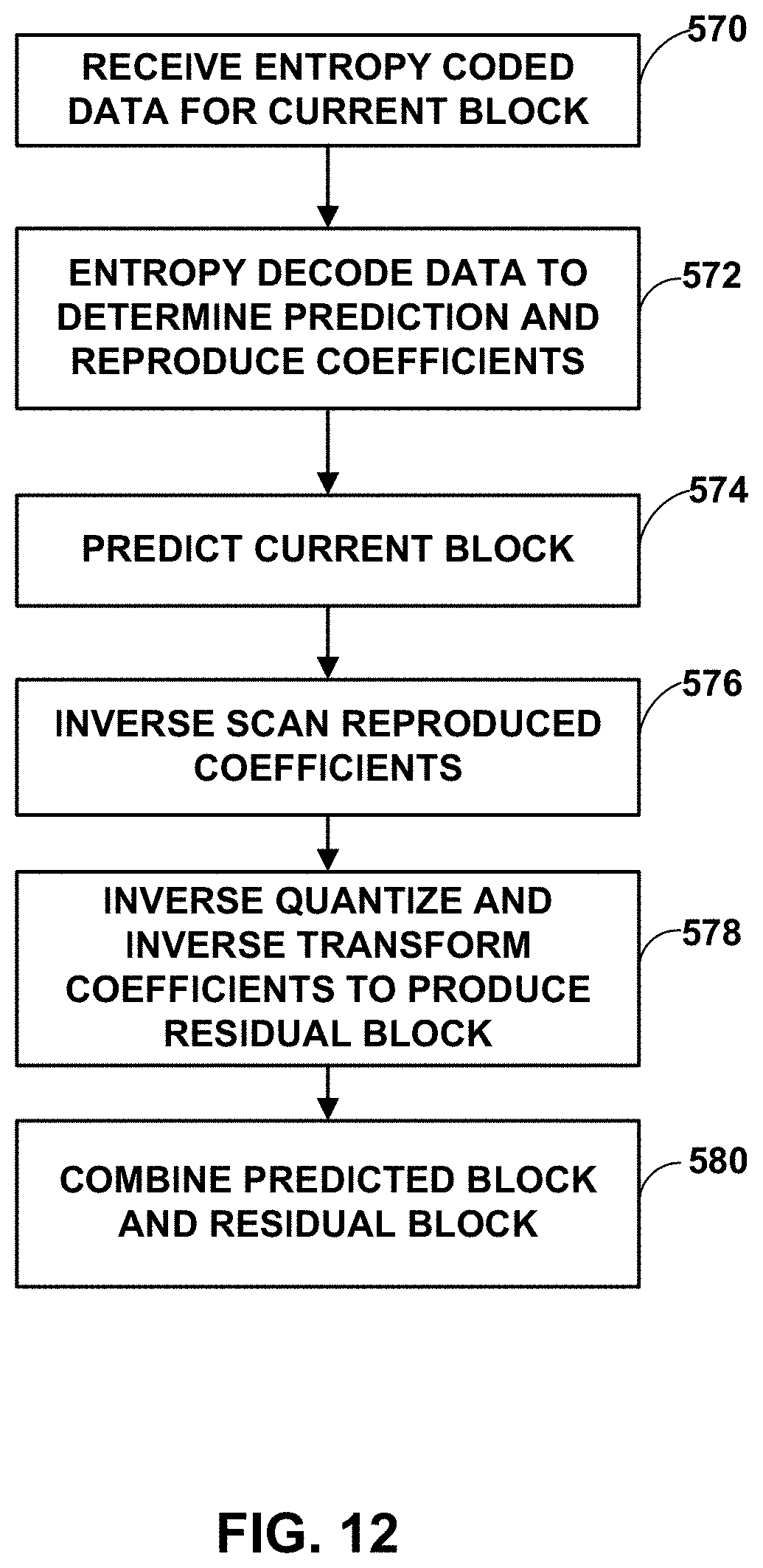 Patent US11785259 Figure 12 – Escape coding for coefficient levels