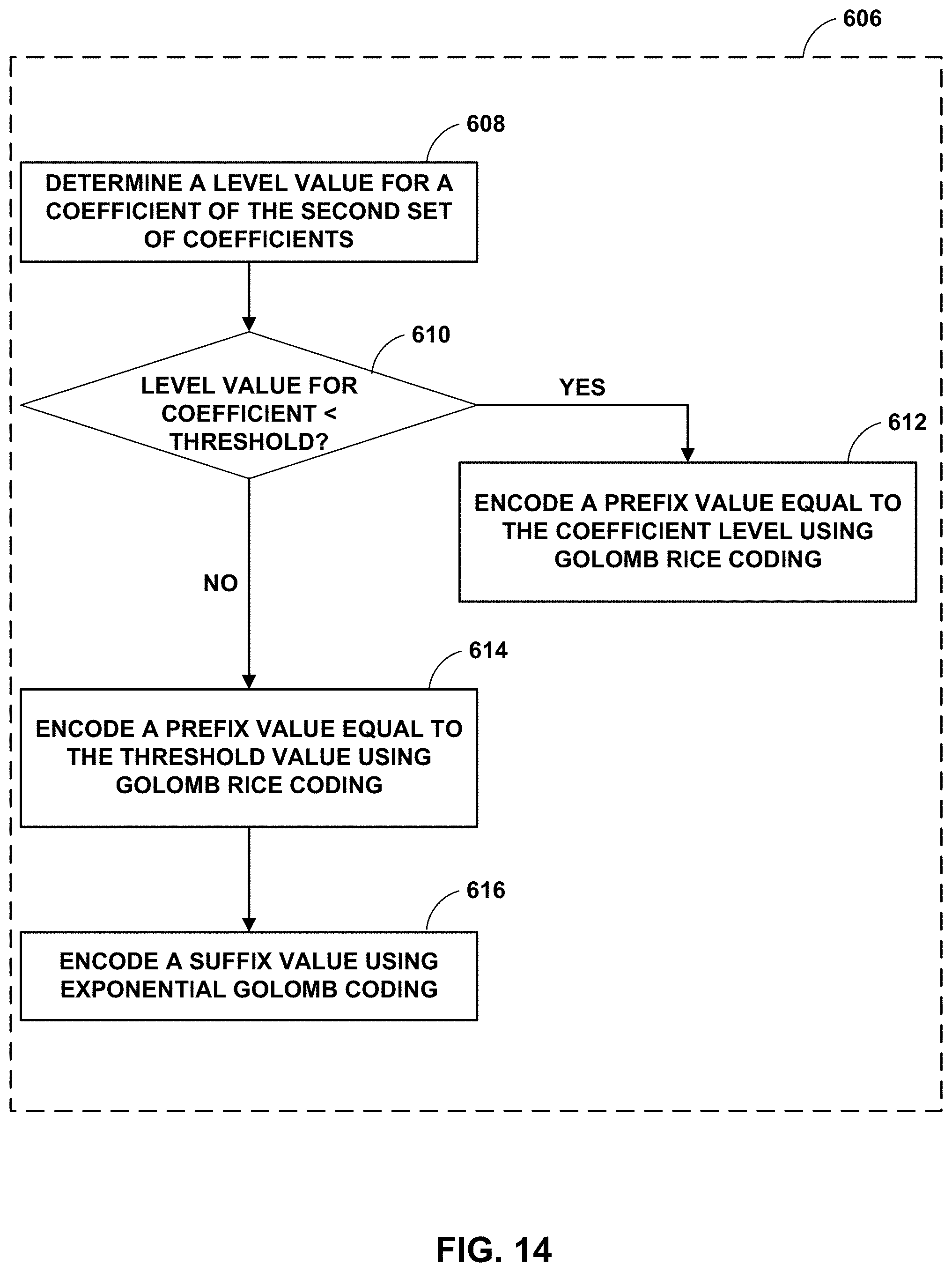 Patent US11785259 Figure 14 – Escape coding for coefficient levels