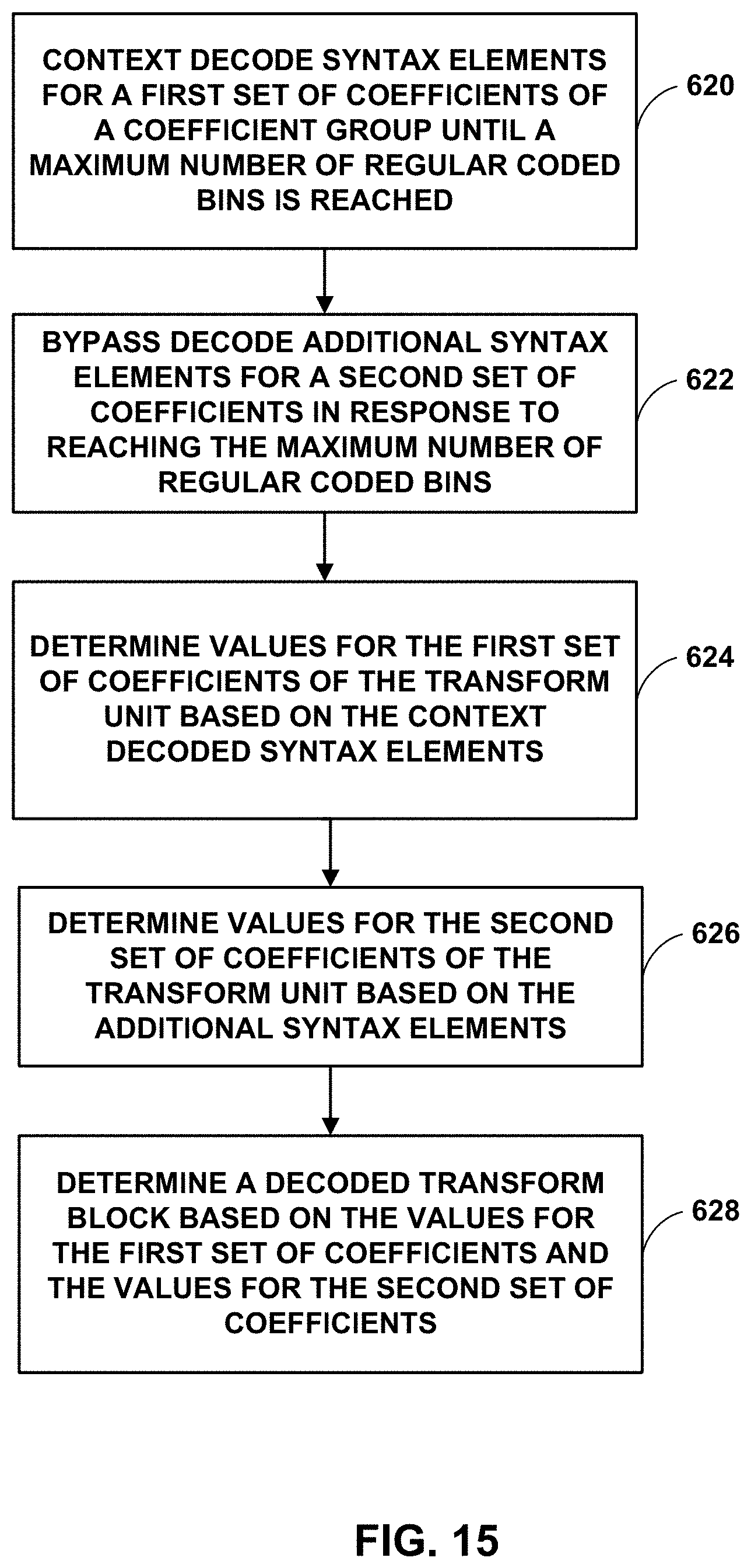 Patent US11785259 Figure 15 – Escape coding for coefficient levels