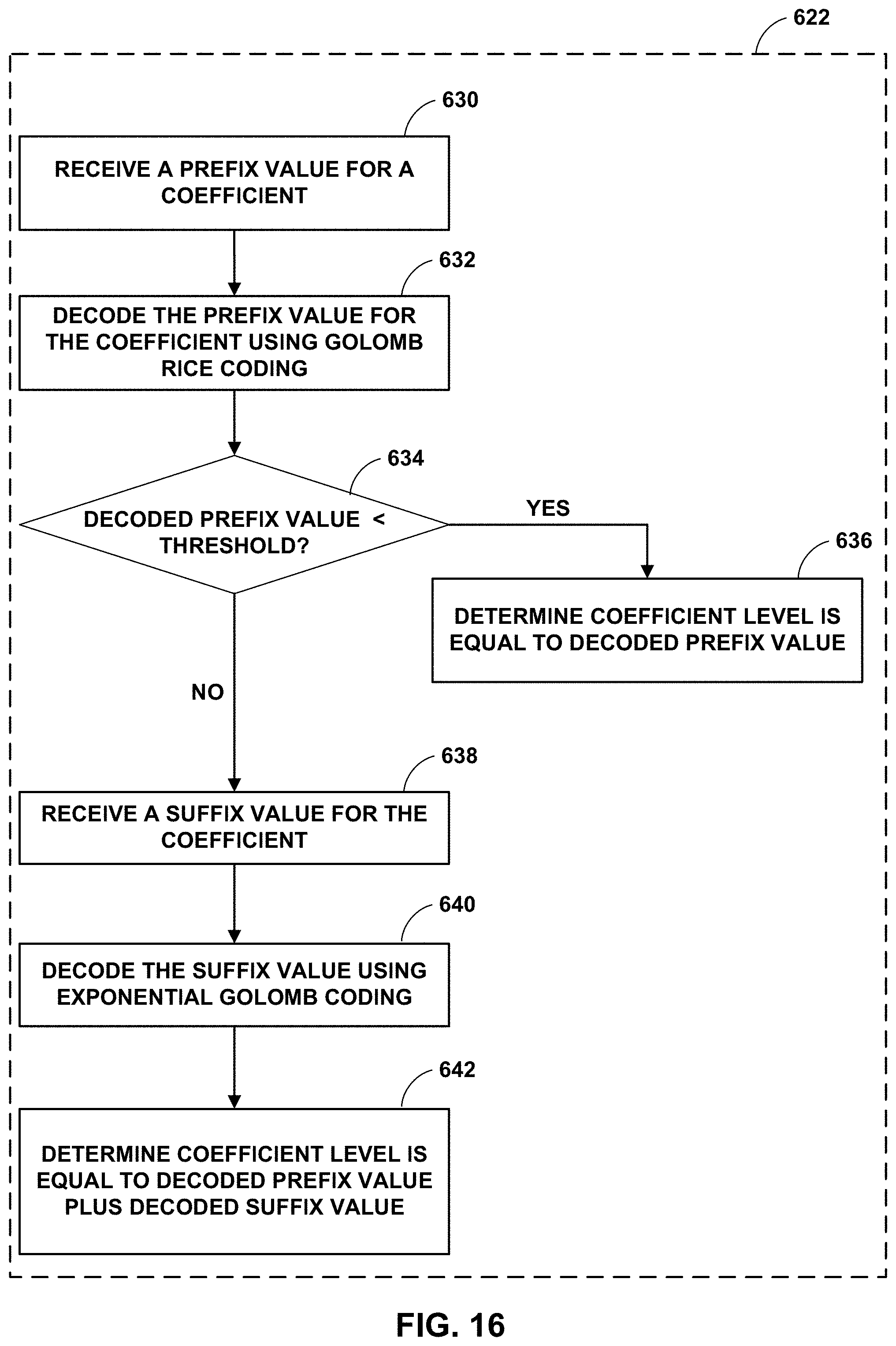 Patent US11785259 Figure 16 – Escape coding for coefficient levels