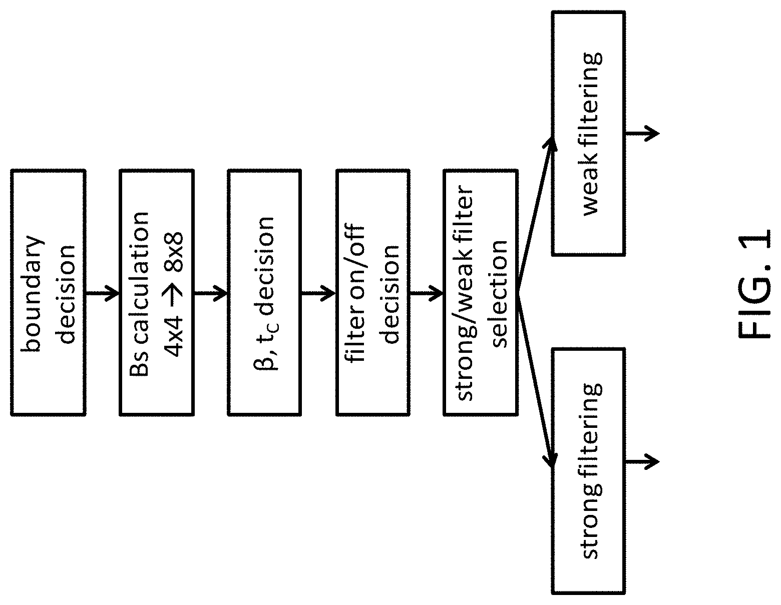 Patent US11785260 — Cross-component adaptive loop filtering in video coding — Figure 1