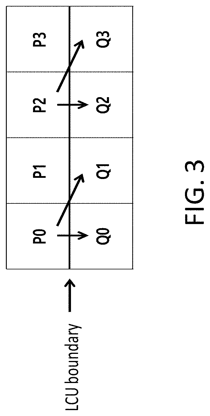 Patent US11785260 Figure 3 – Cross-component adaptive loop filtering in video coding