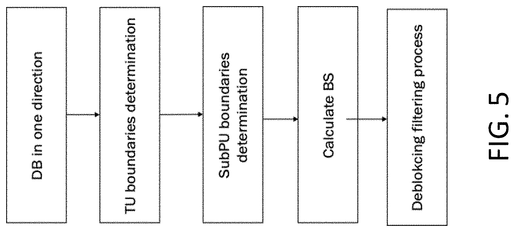 Patent US11785260 Figure 5 – Cross-component adaptive loop filtering in video coding
