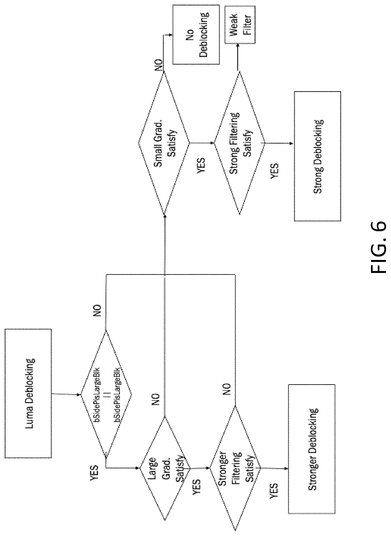 Patent US11785260 Figure 6 – Cross-component adaptive loop filtering in video coding
