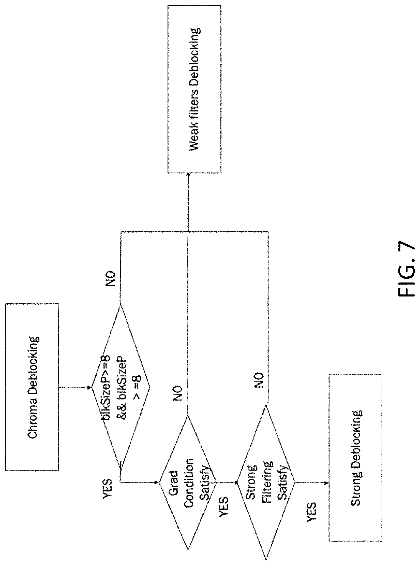 Patent US11785260 Figure 7 – Cross-component adaptive loop filtering in video coding