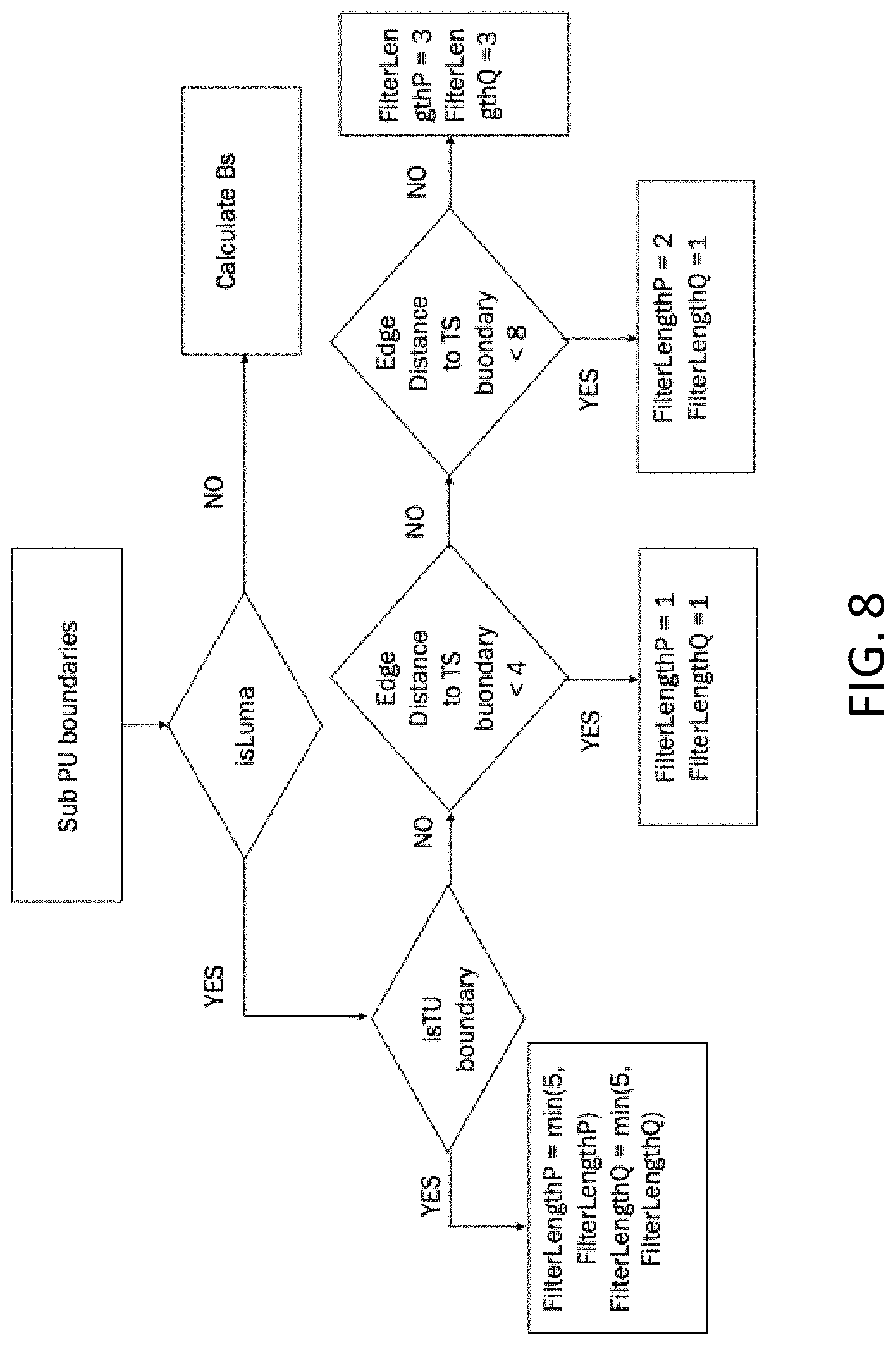 Patent US11785260 Figure 8 – Cross-component adaptive loop filtering in video coding