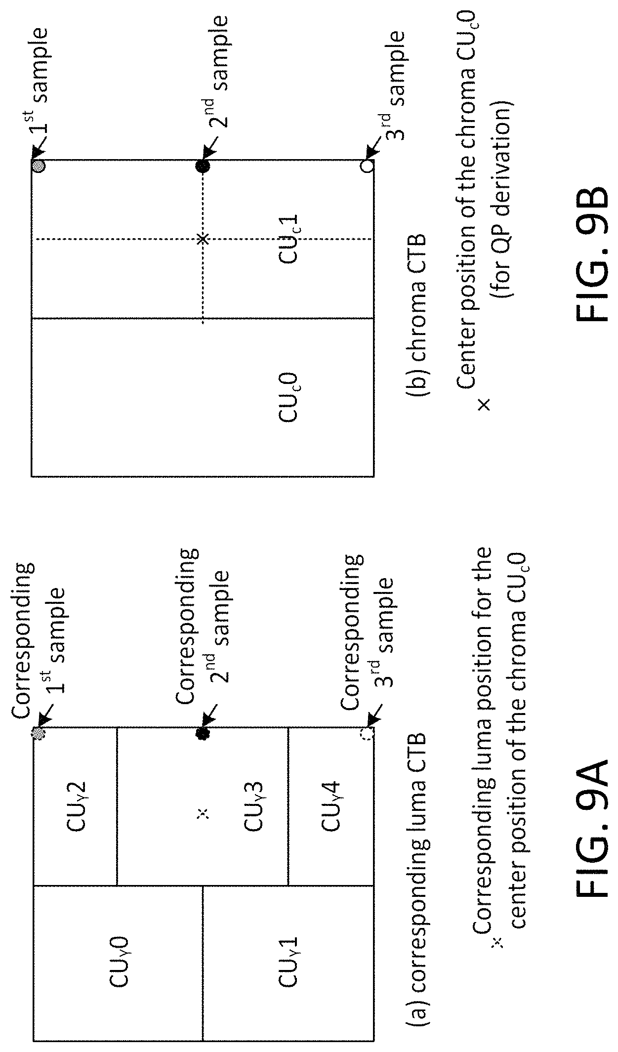 Patent US11785260 Figure 9 – Cross-component adaptive loop filtering in video coding
