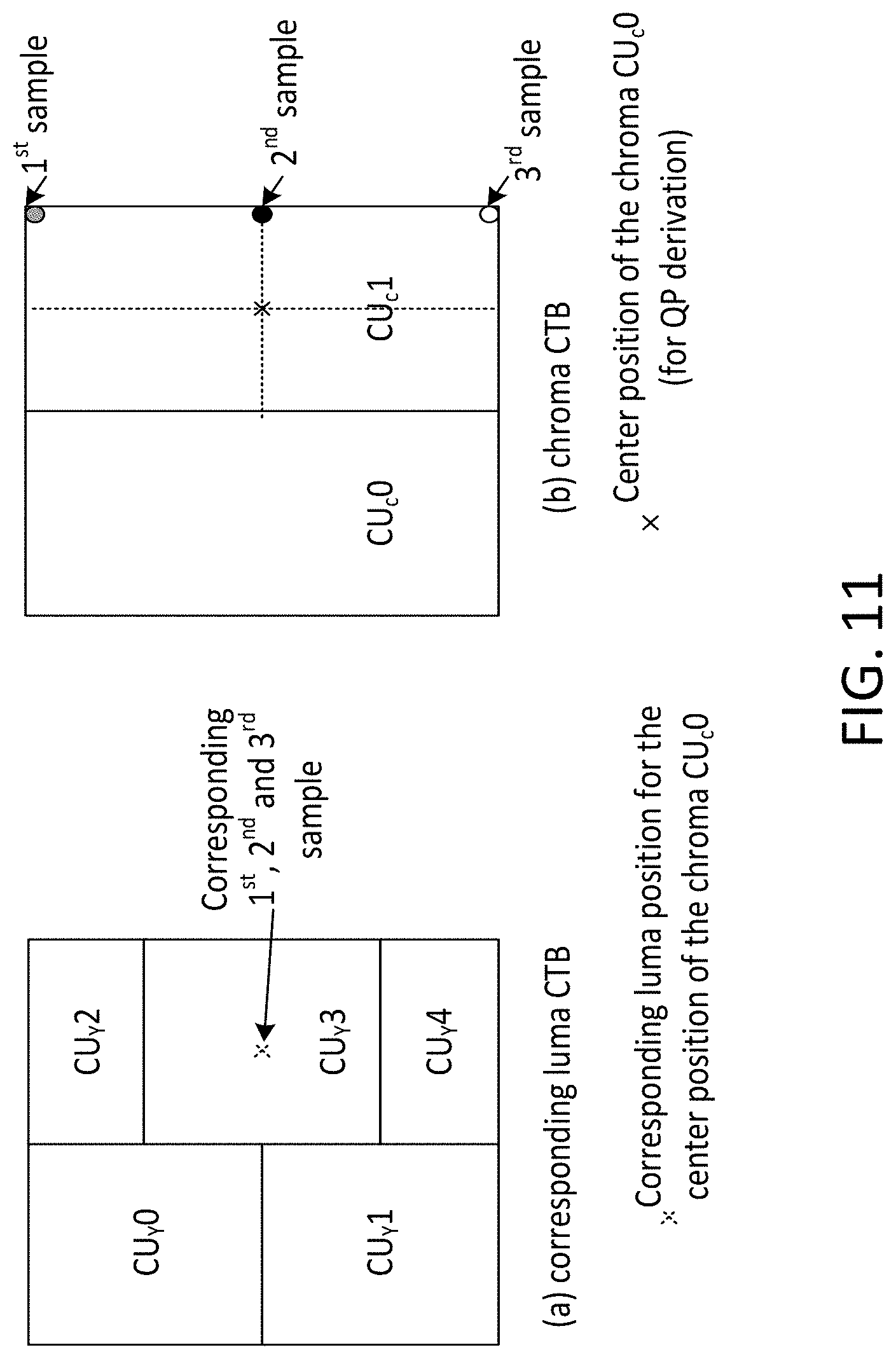 Patent US11785260 Figure 11 – Cross-component adaptive loop filtering in video coding