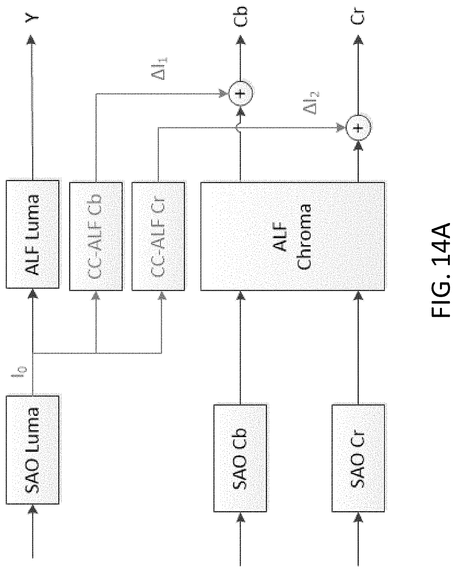 Patent US11785260 Figure 14 – Cross-component adaptive loop filtering in video coding