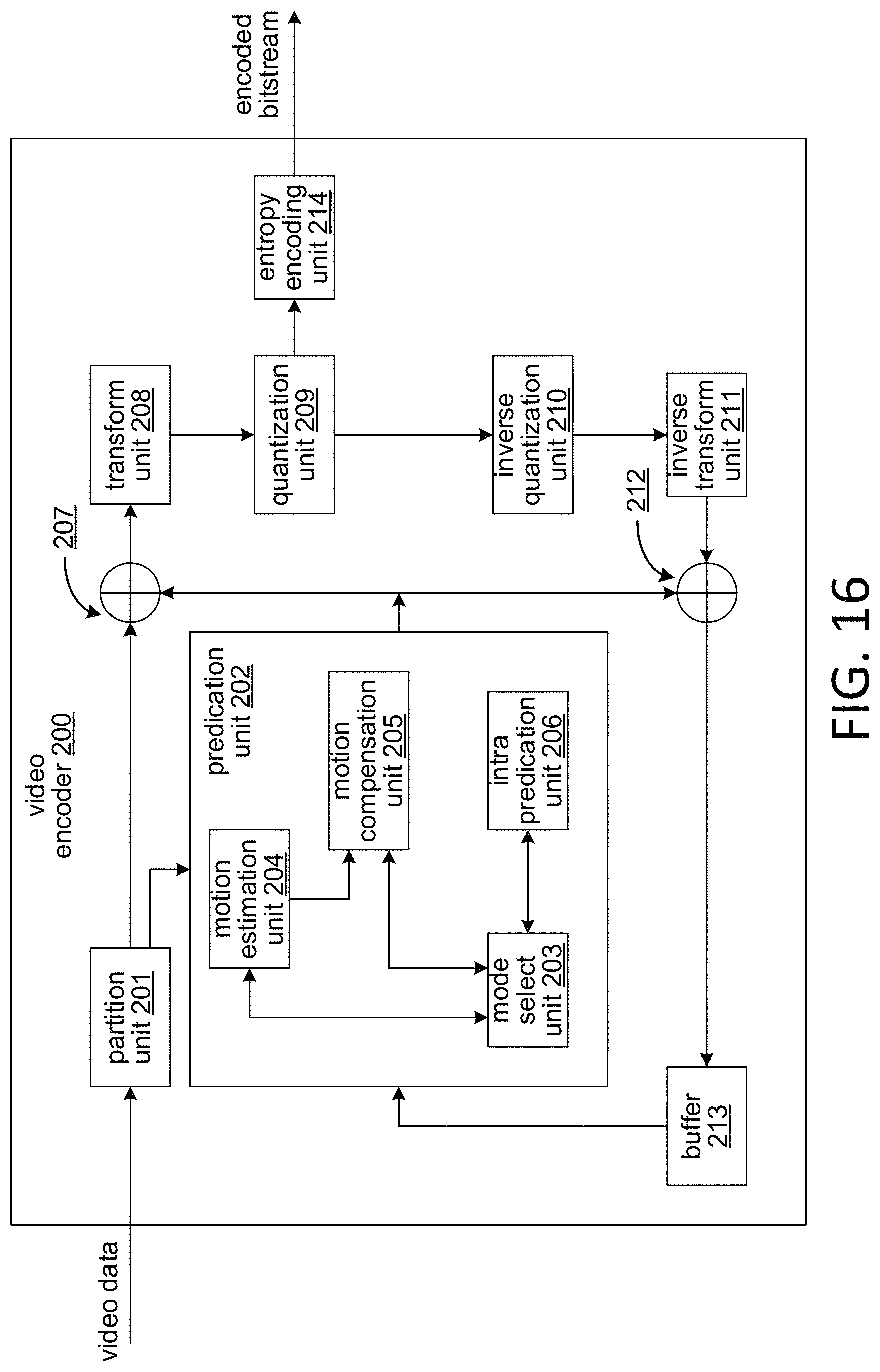 Patent US11785260 Figure 17 – Cross-component adaptive loop filtering in video coding