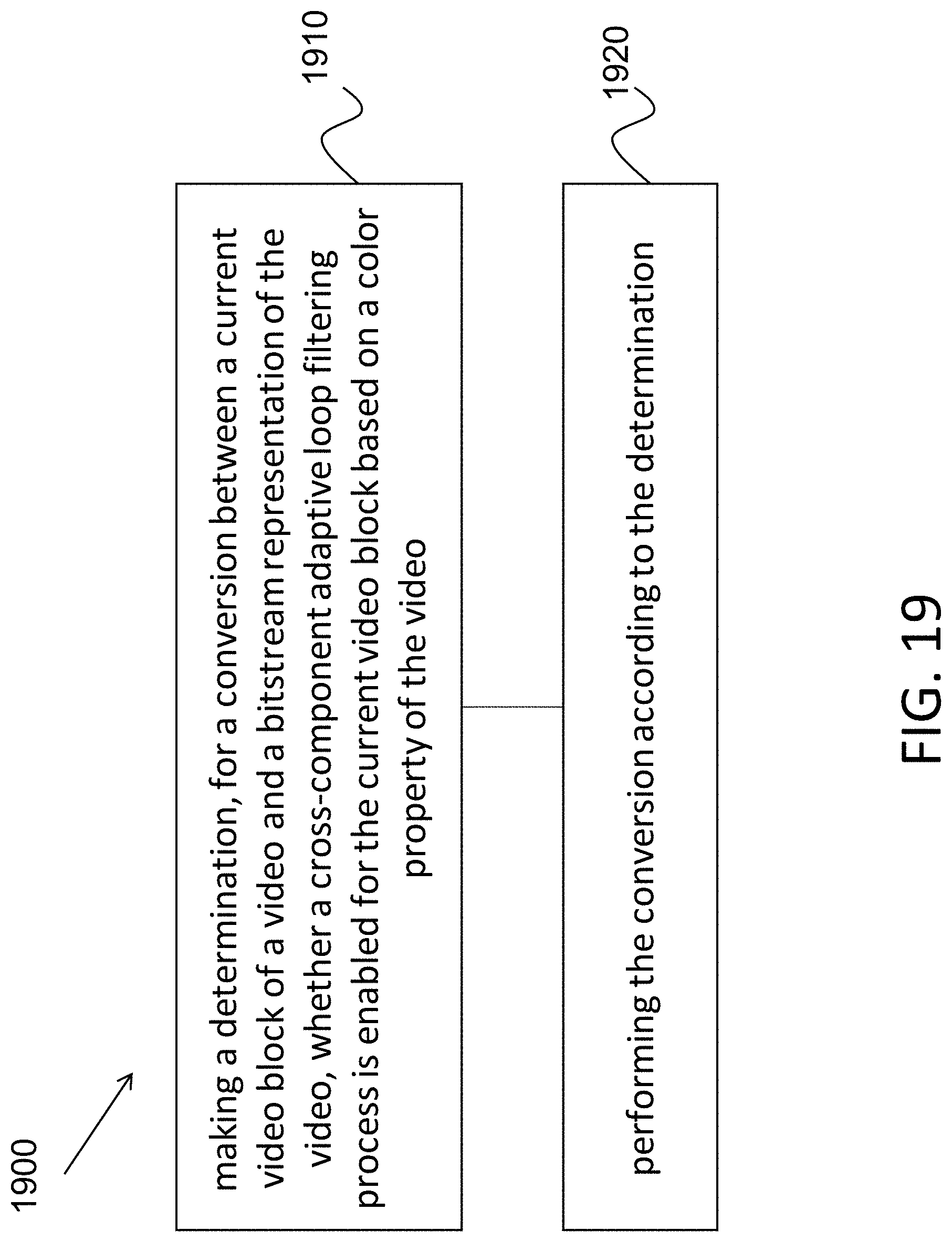 Patent US11785260 Figure 20 – Cross-component adaptive loop filtering in video coding