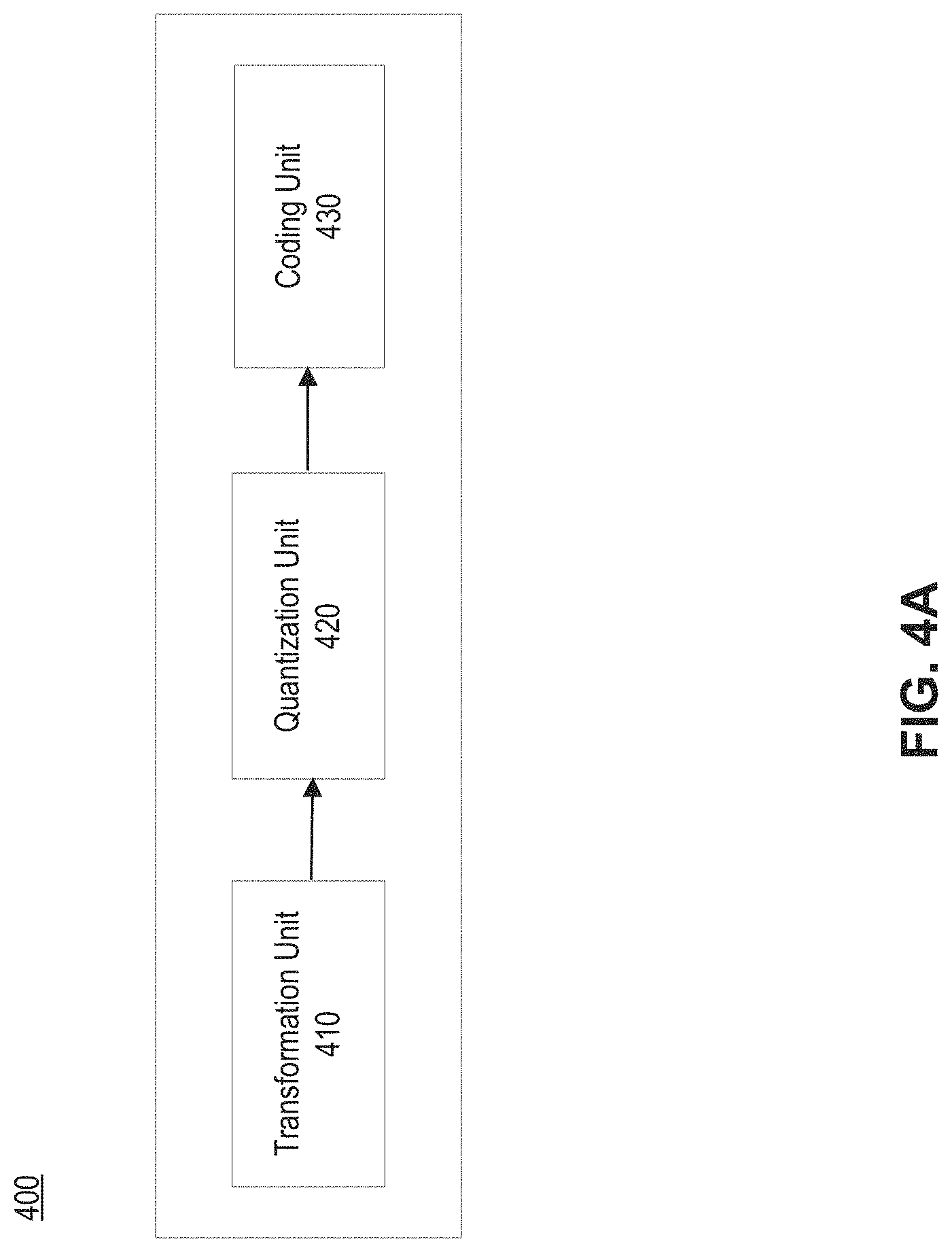 Patent US11785261 Figure 6 – Frequency specific compression and compensation technique in image processing